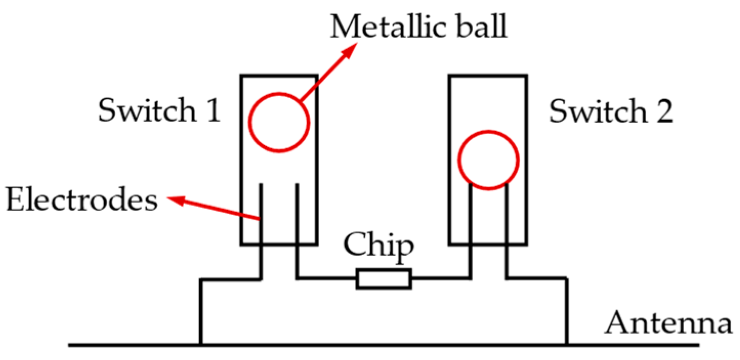 Materials 15 07851 g008