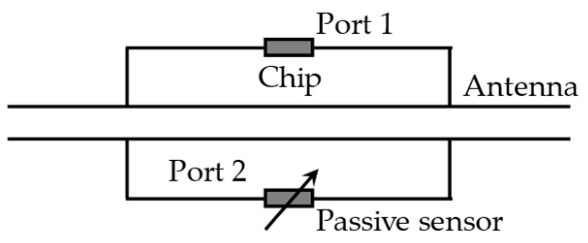 Materials 15 07851 g010