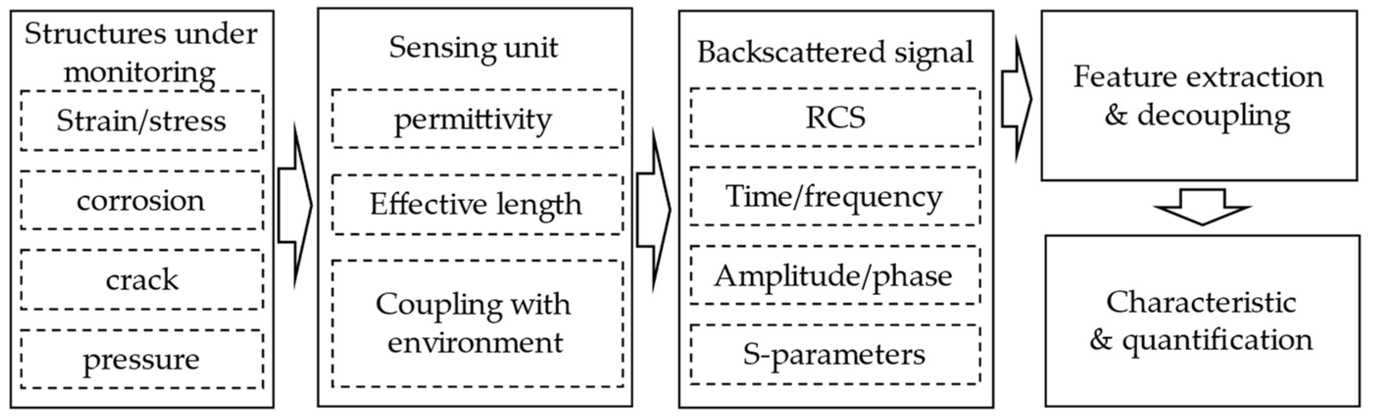 Materials 15 07851 g013
