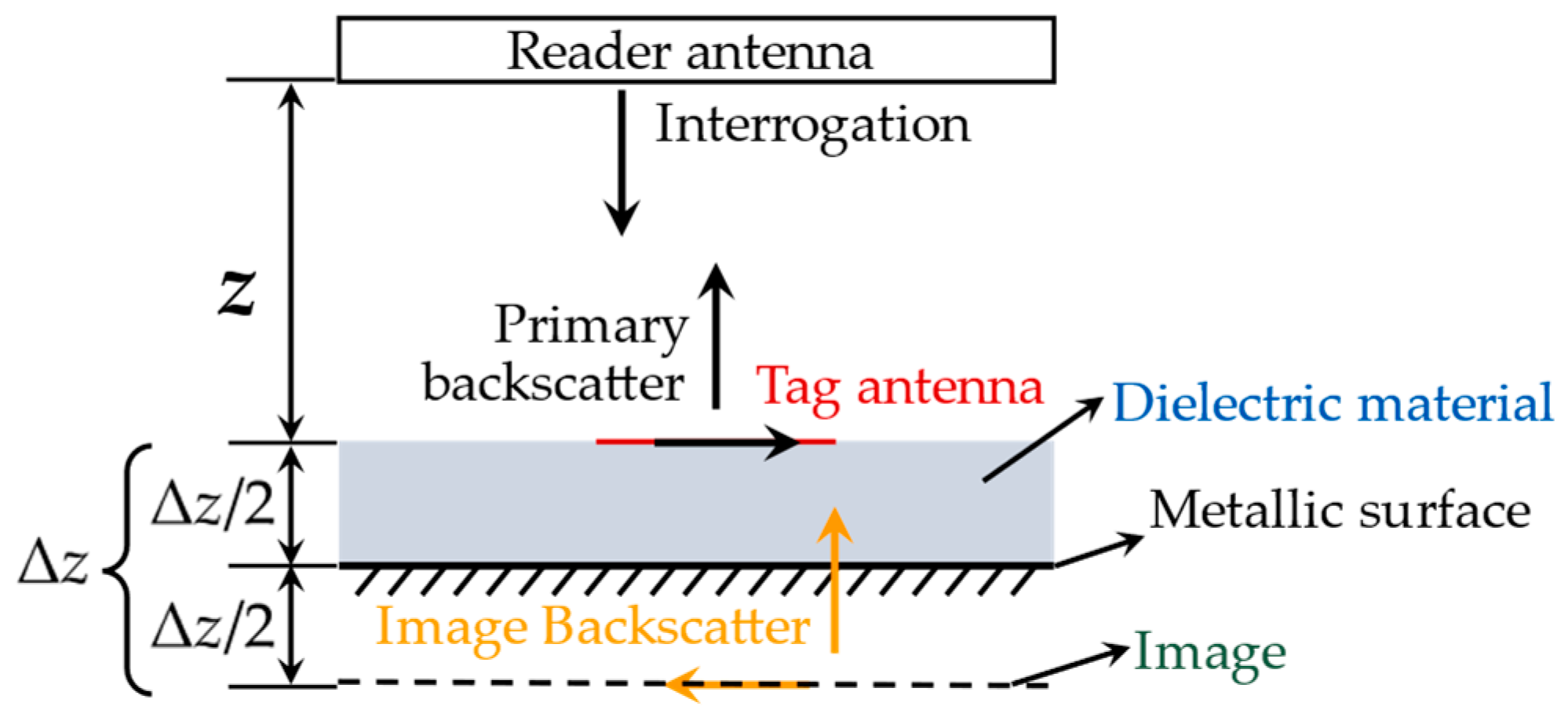 Materials 15 07851 g014