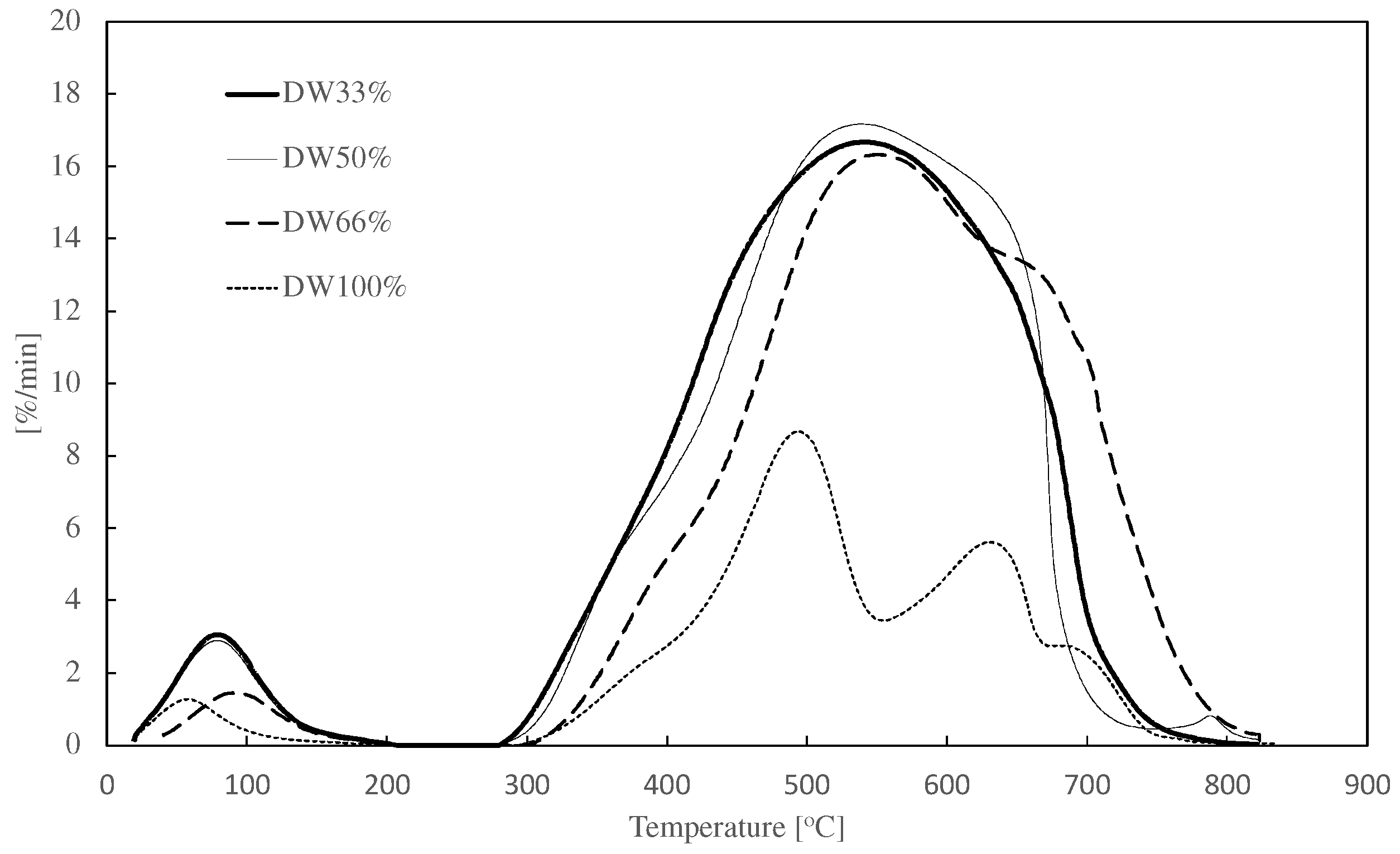 Materials 15 07853 g005