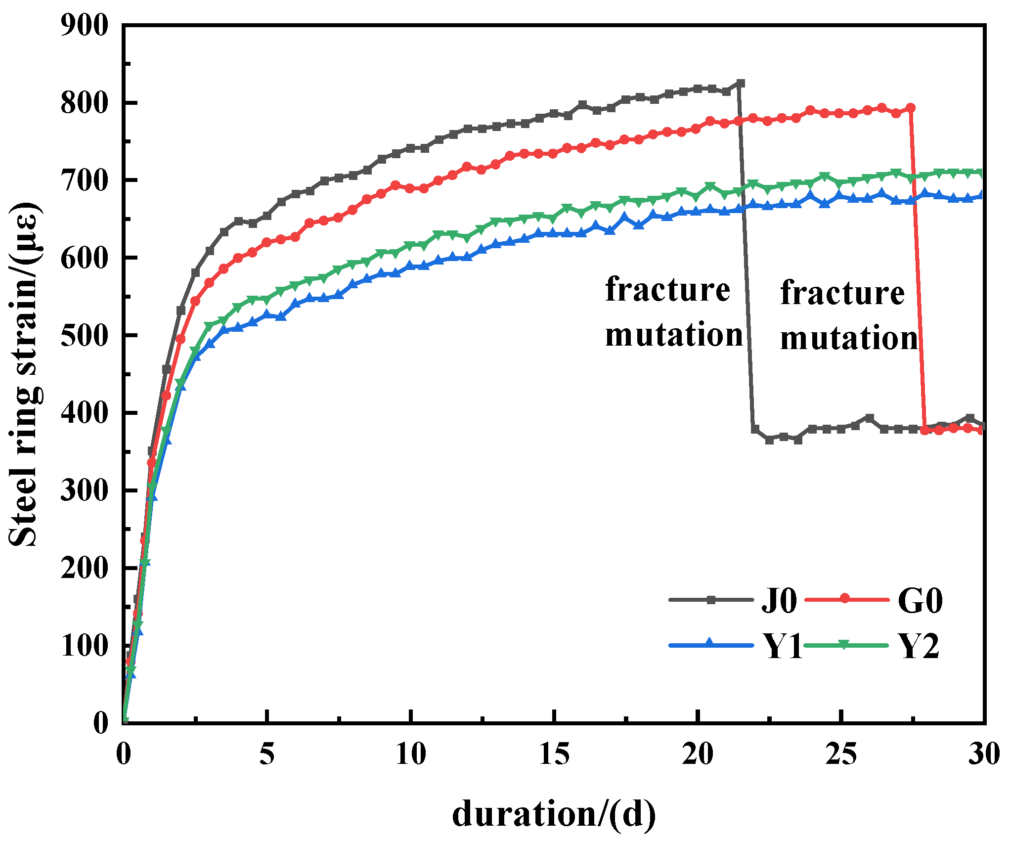 Materials 15 07854 g004
