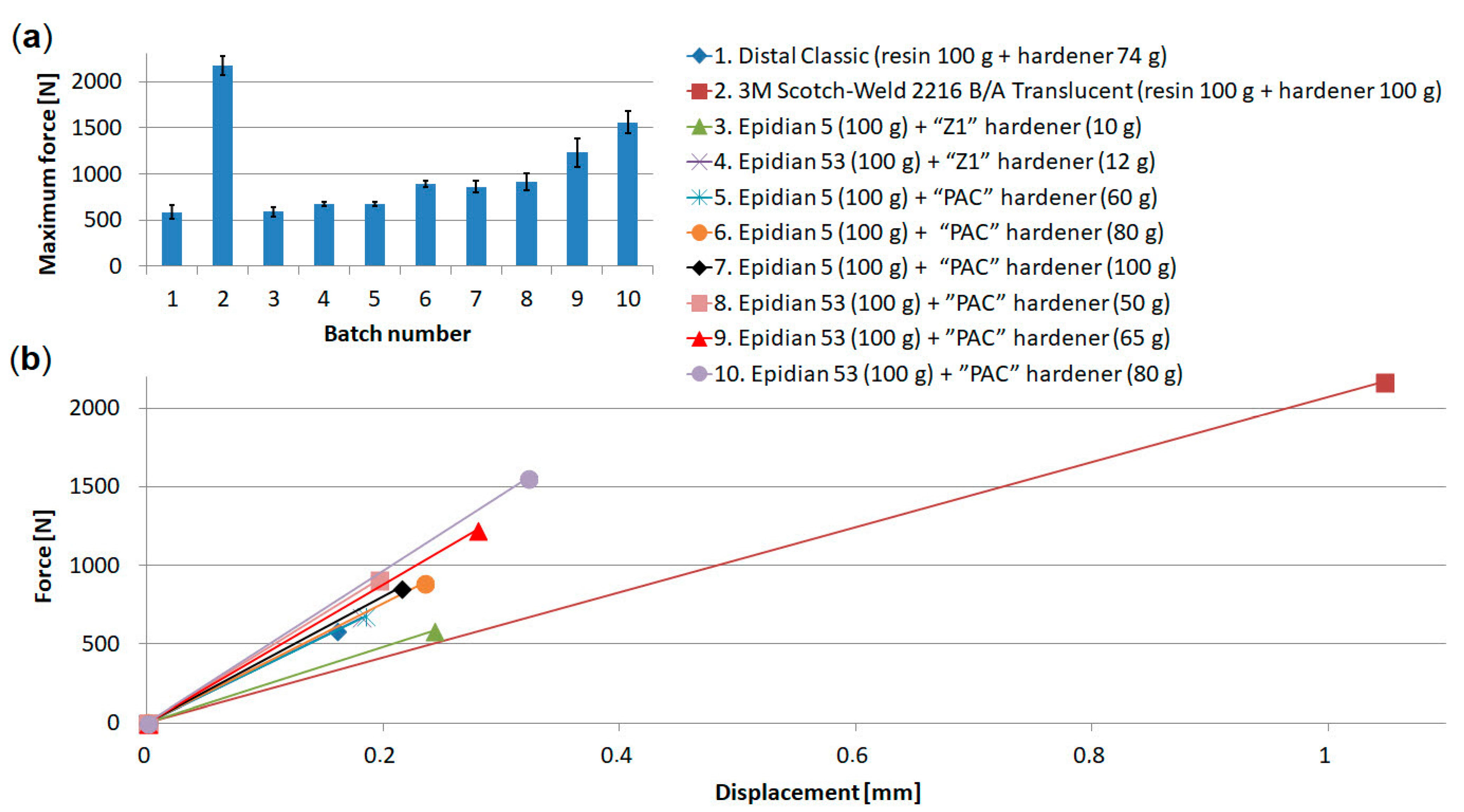 Materials 15 07855 g006 Materials 15 07855 g006