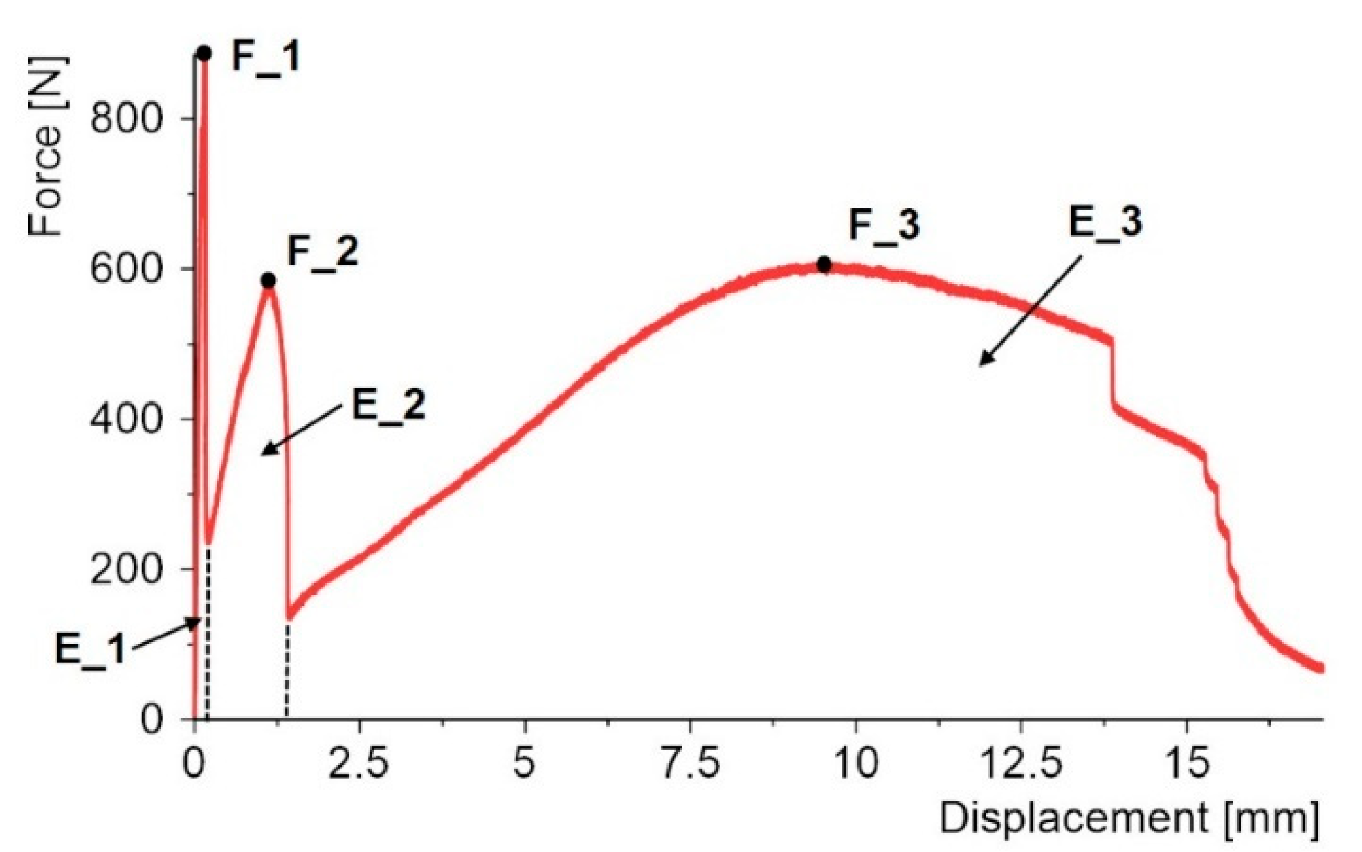 Materials 15 07855 g014 Materials 15 07855 g014