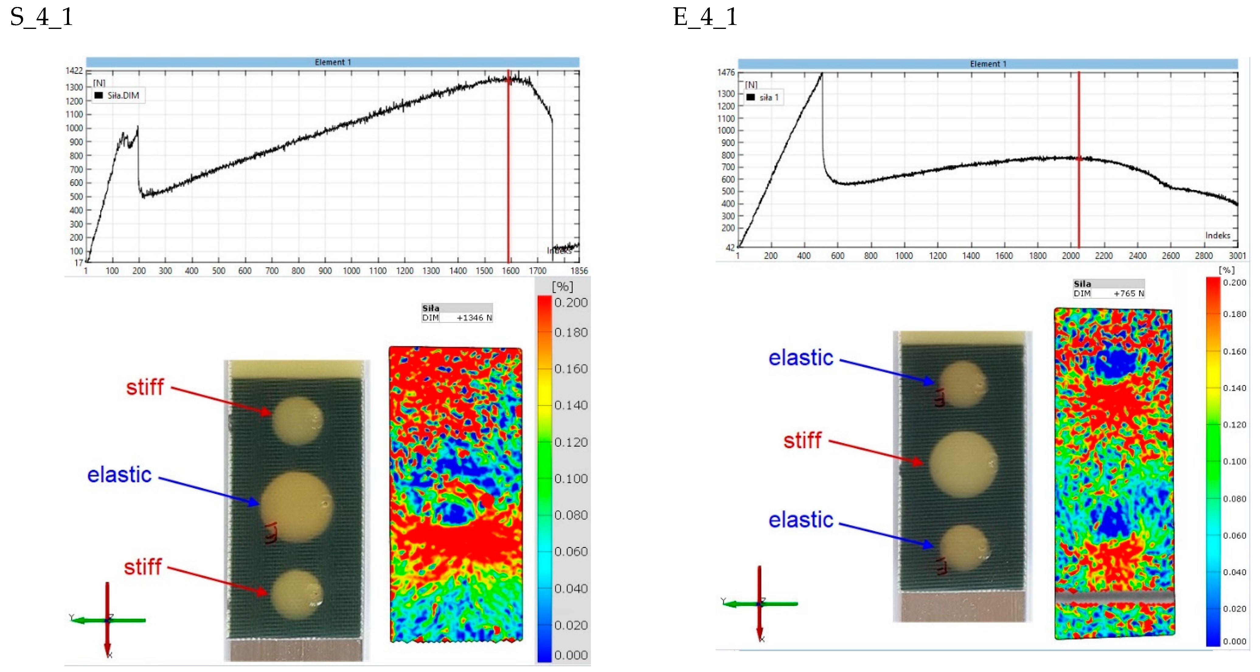 Materials 15 07855 g020 Materials 15 07855 g020