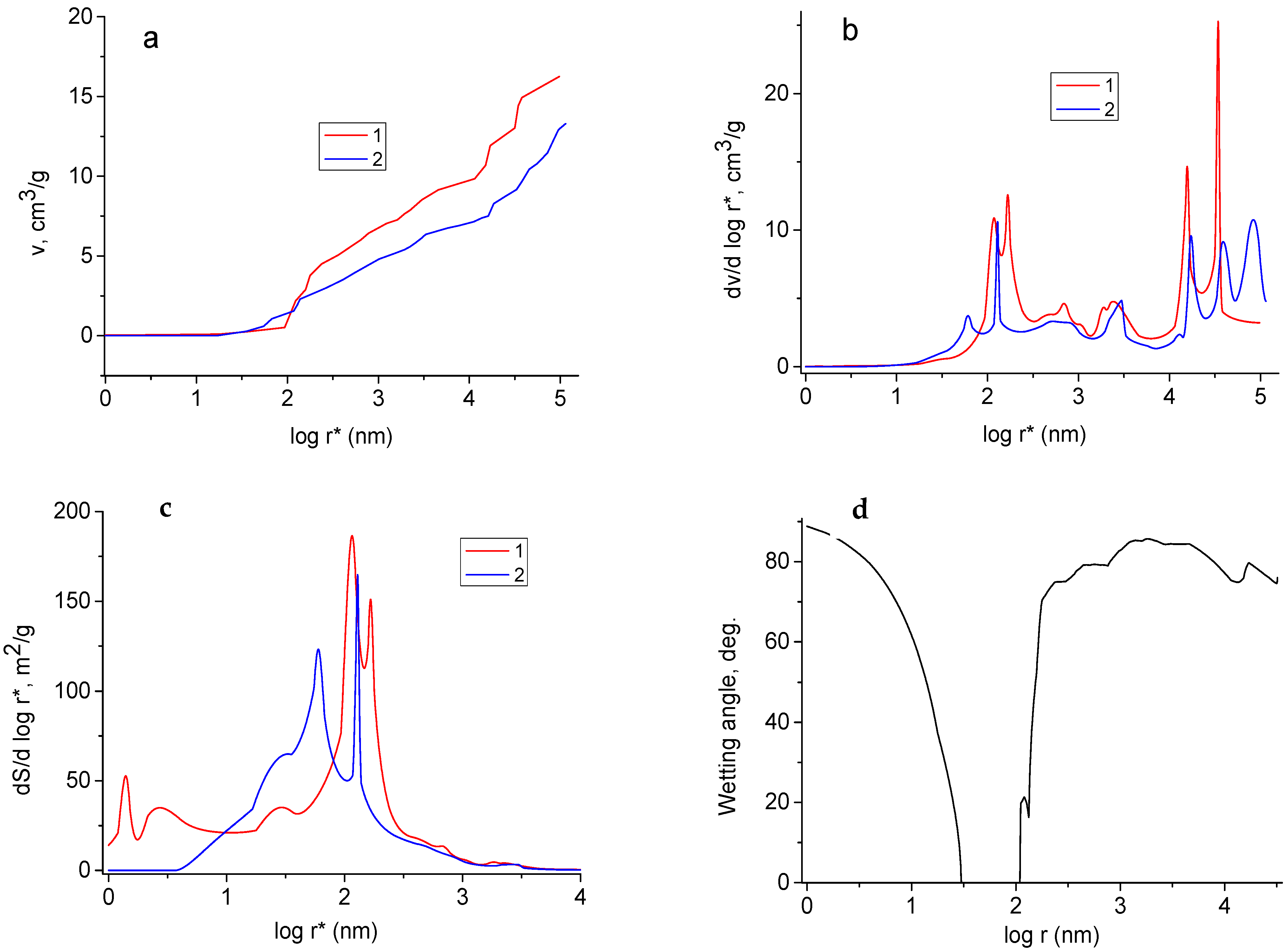 Materials 15 07856 g005 Materials 15 07856 g005