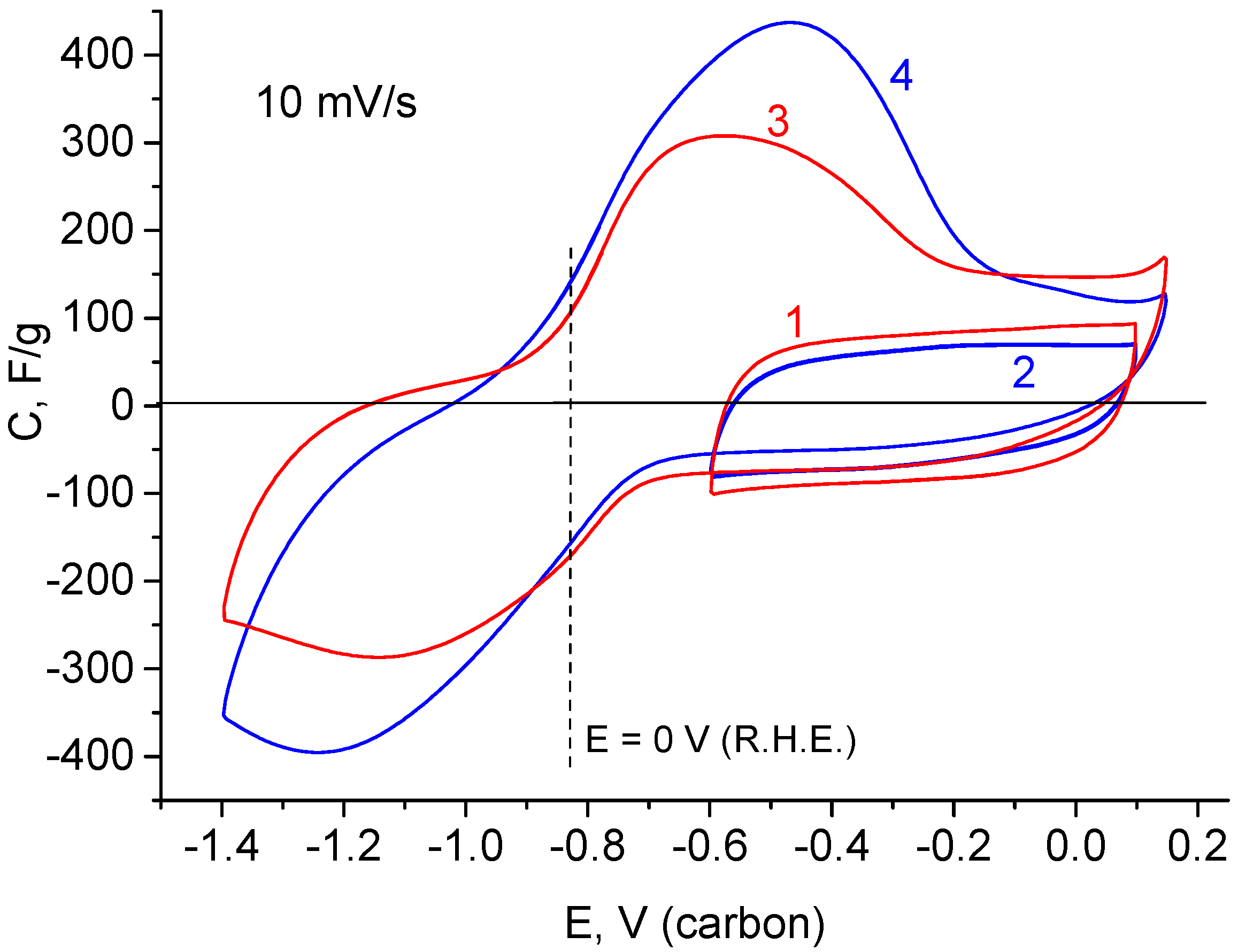 Materials 15 07856 g007 Materials 15 07856 g007