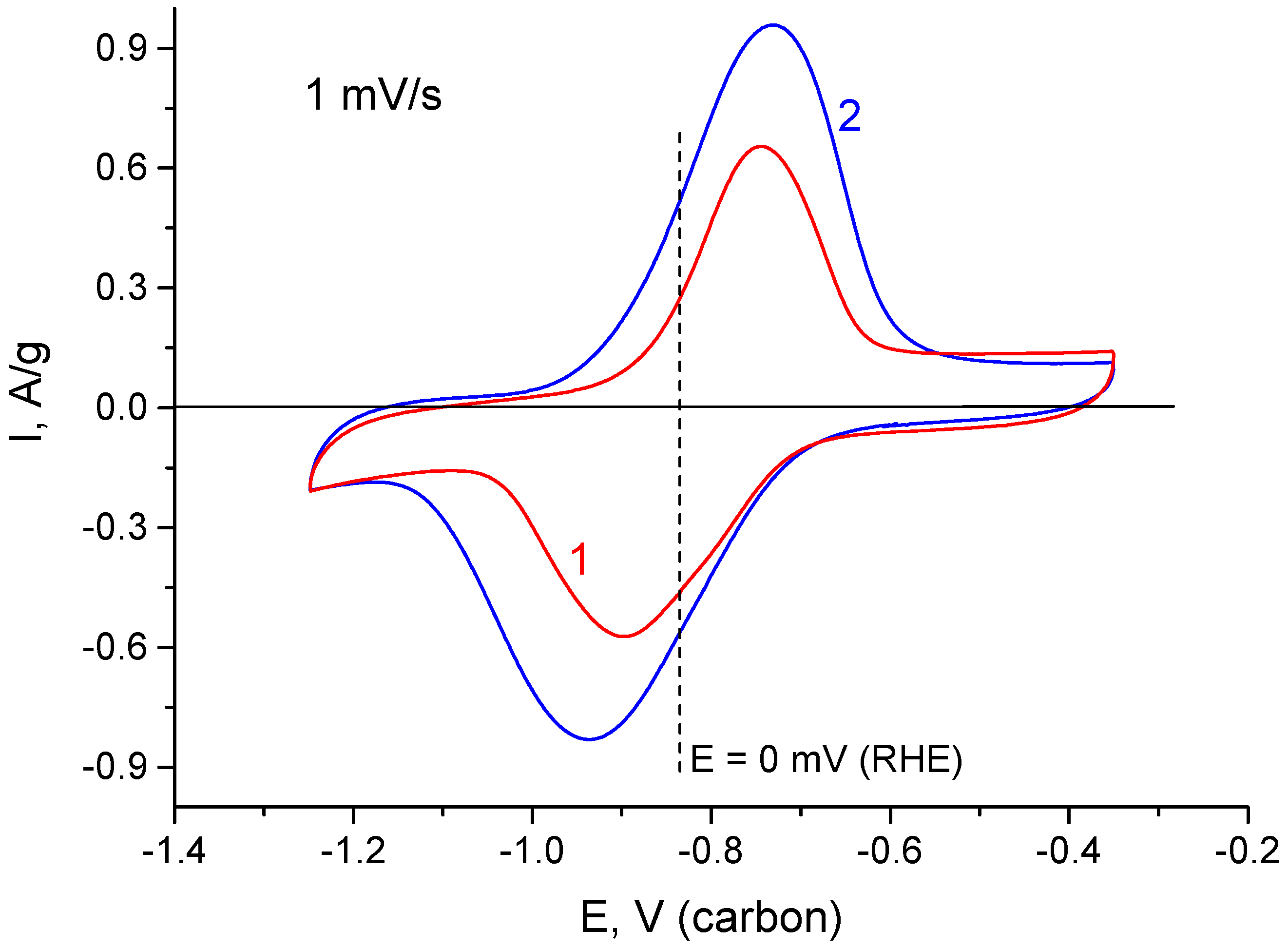 Materials 15 07856 g008 Materials 15 07856 g008