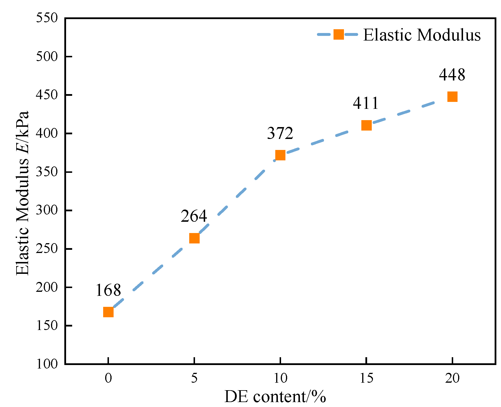Materials 15 07857 g005