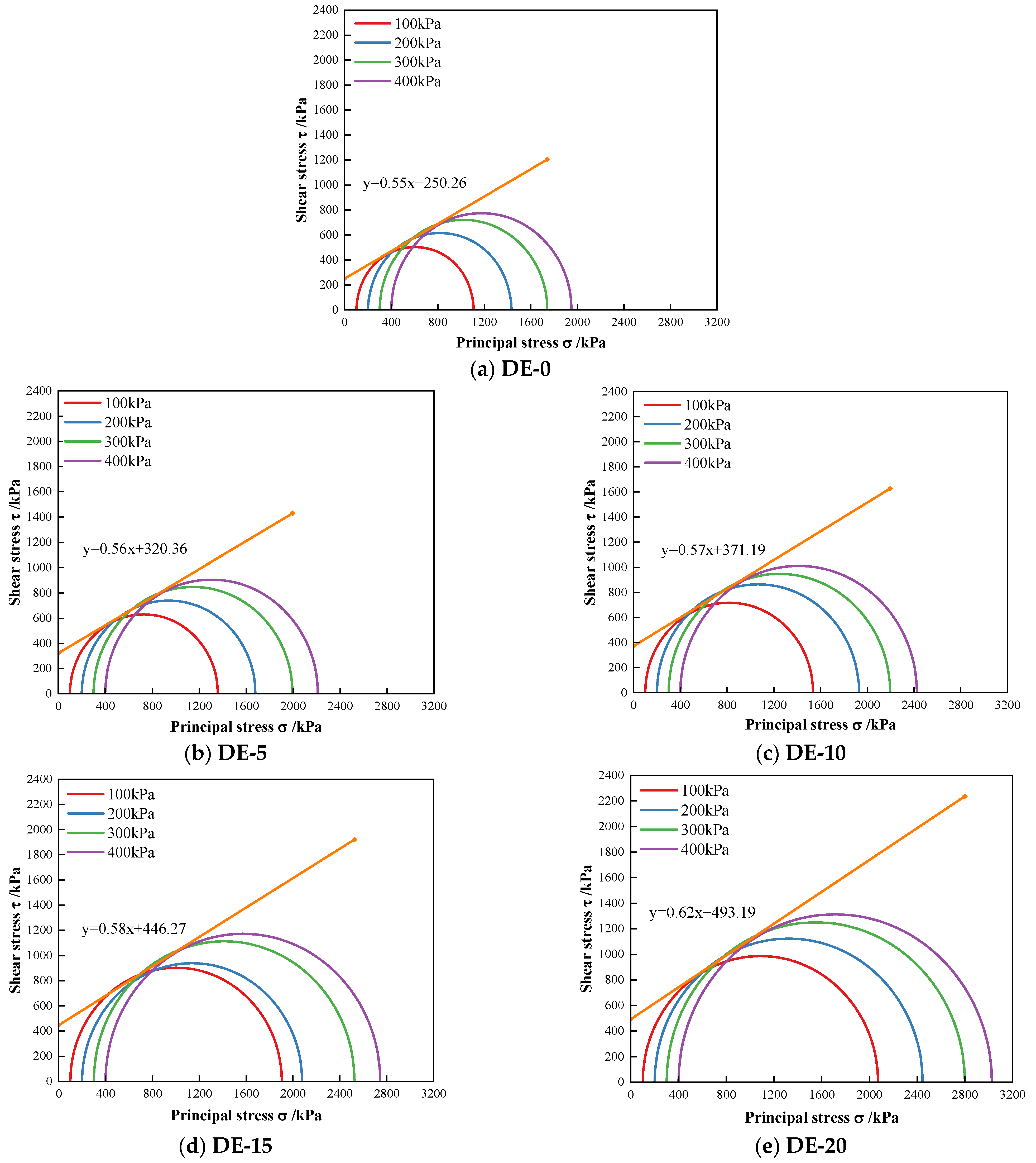 Materials 15 07857 g007