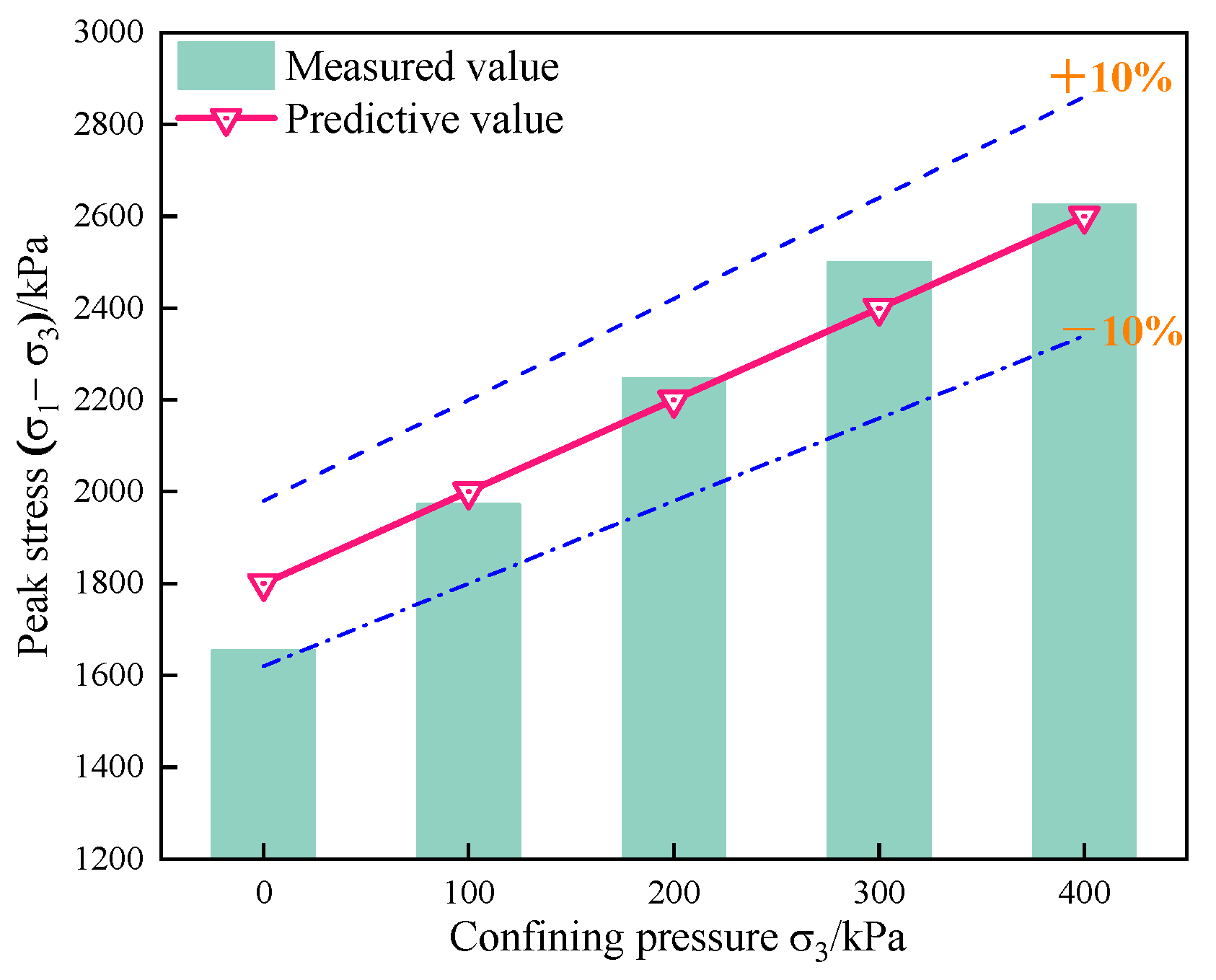 Materials 15 07857 g009