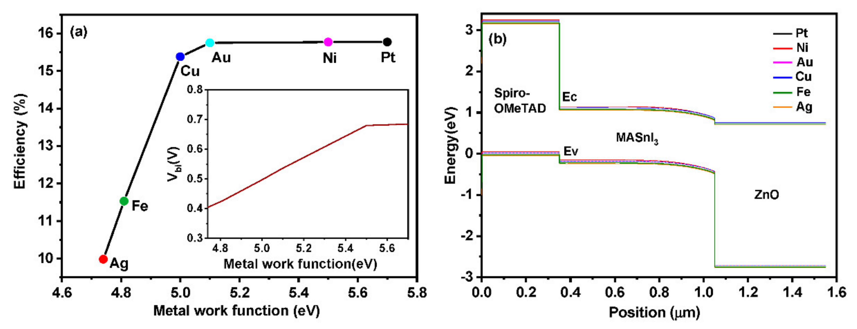 Materials 15 07859 g004