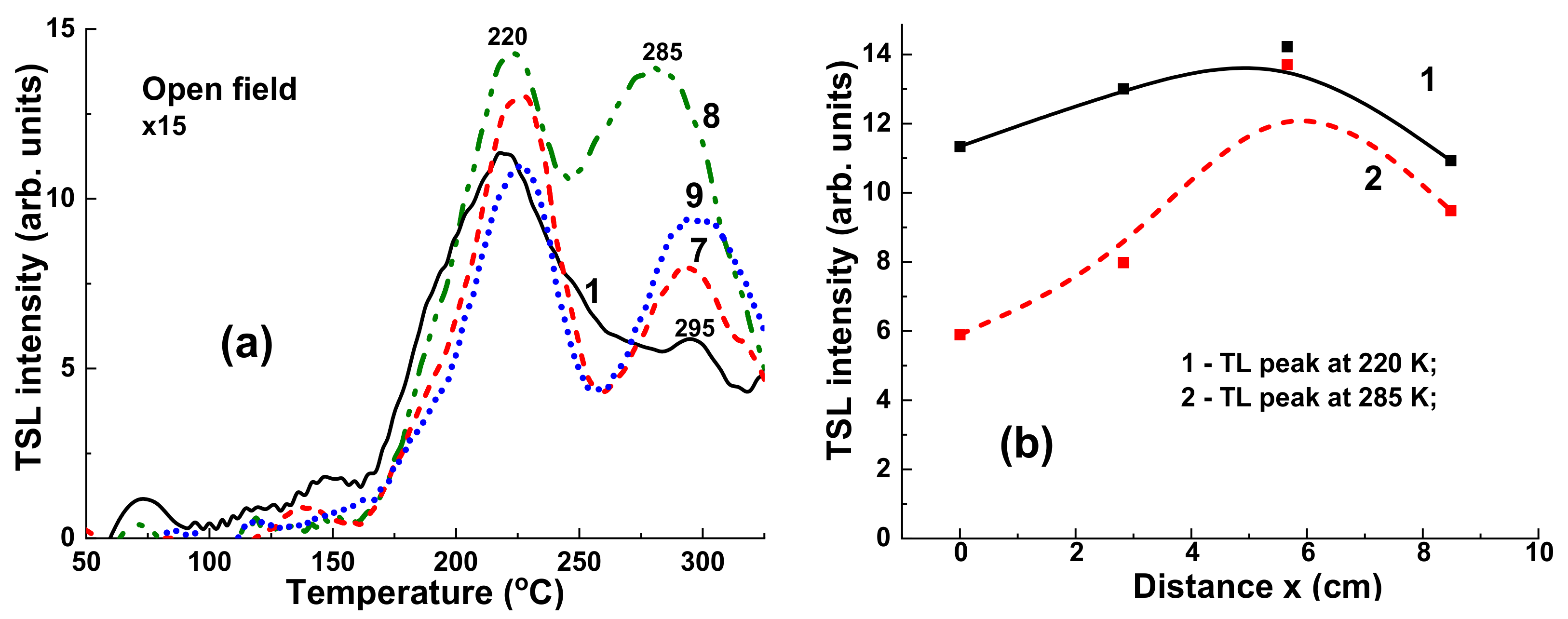 Materials 15 07861 g013