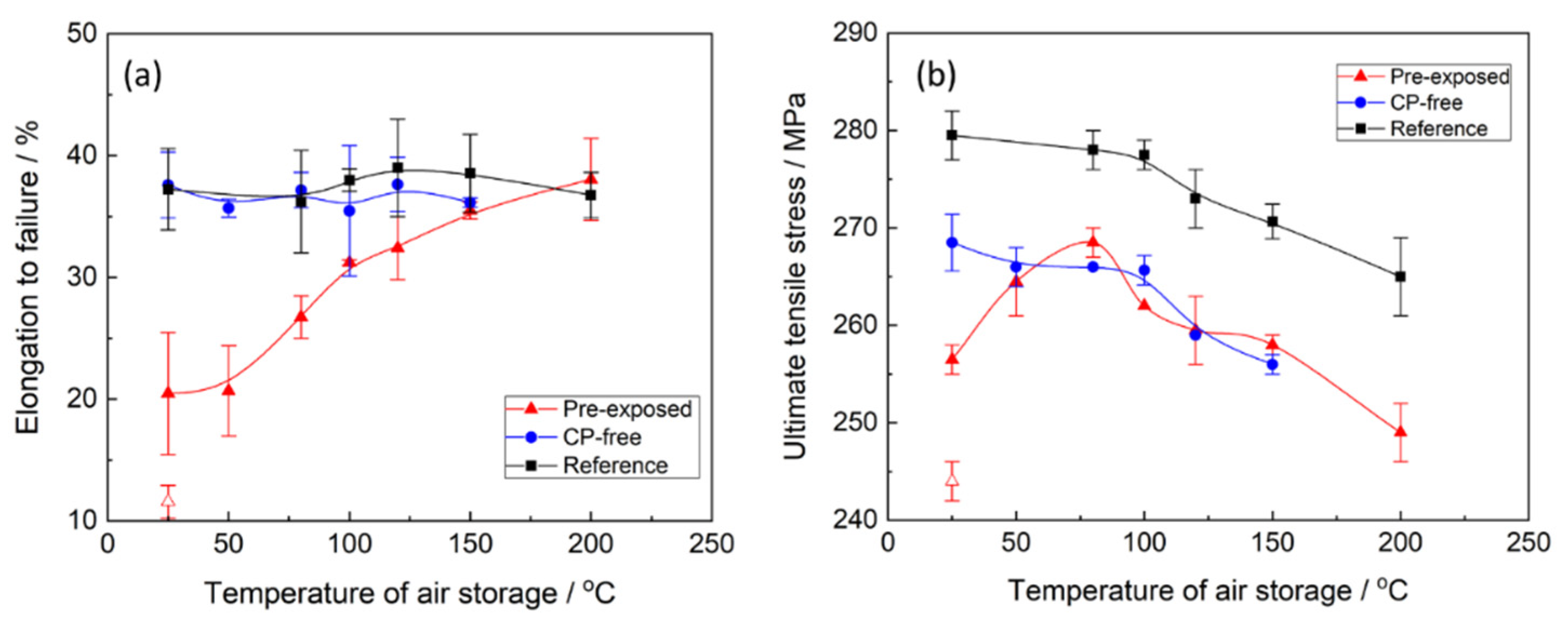 Materials 15 07862 g002
