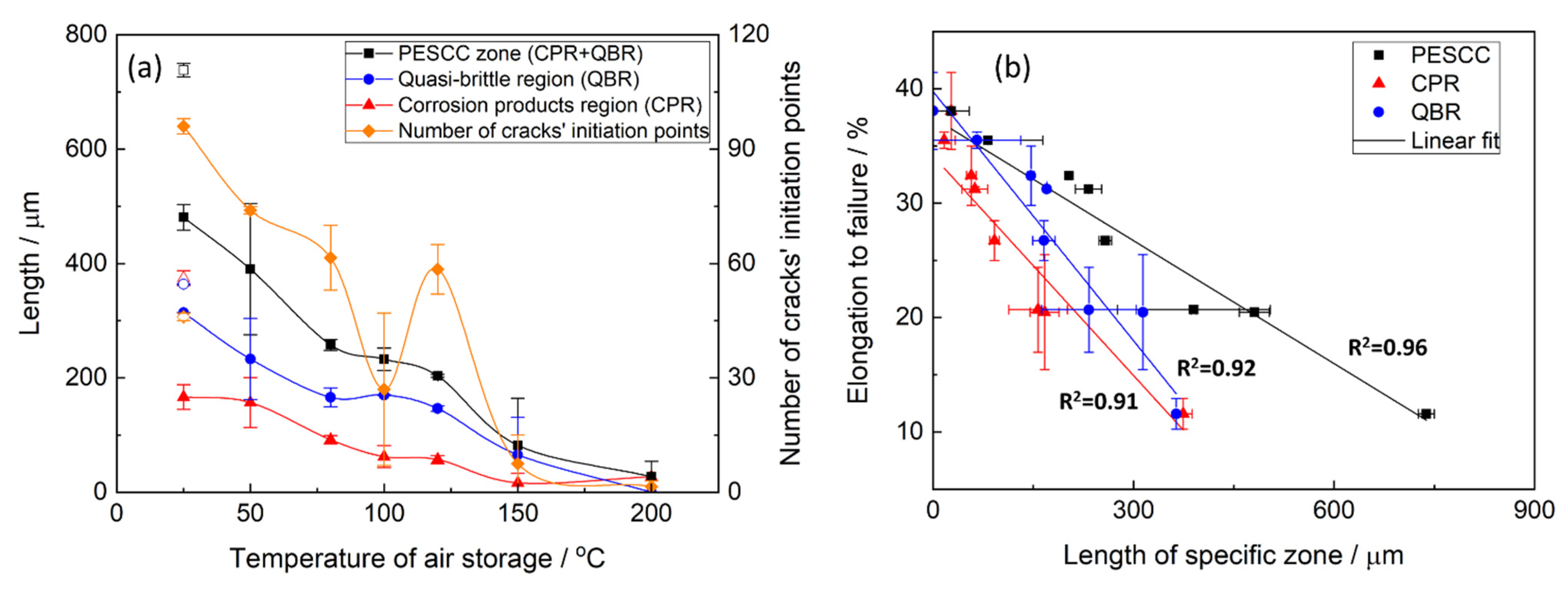 Materials 15 07862 g009