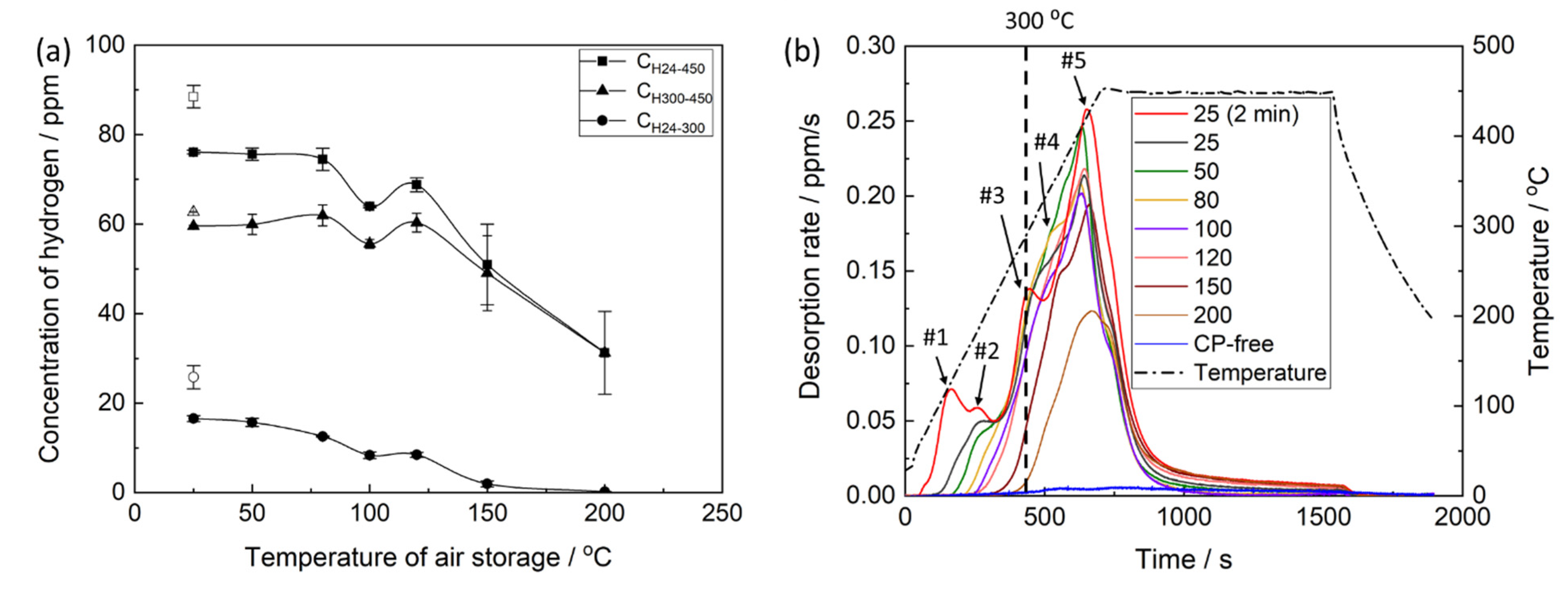 Materials 15 07862 g012