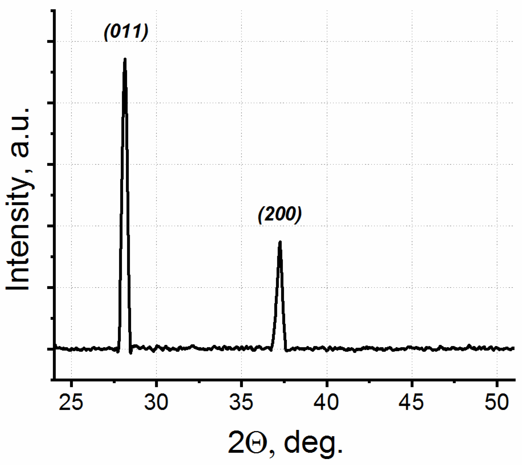 Materials 15 07863 g002