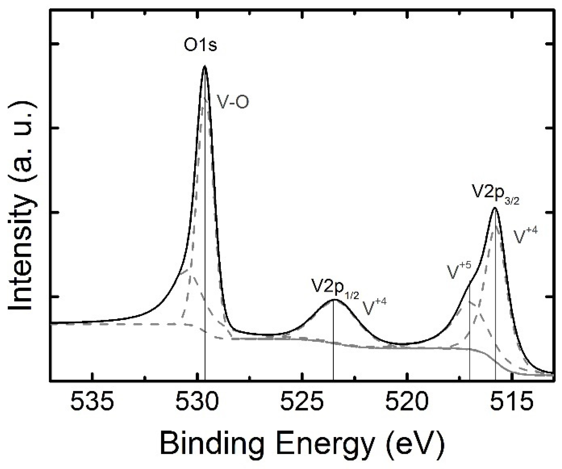 Materials 15 07863 g003
