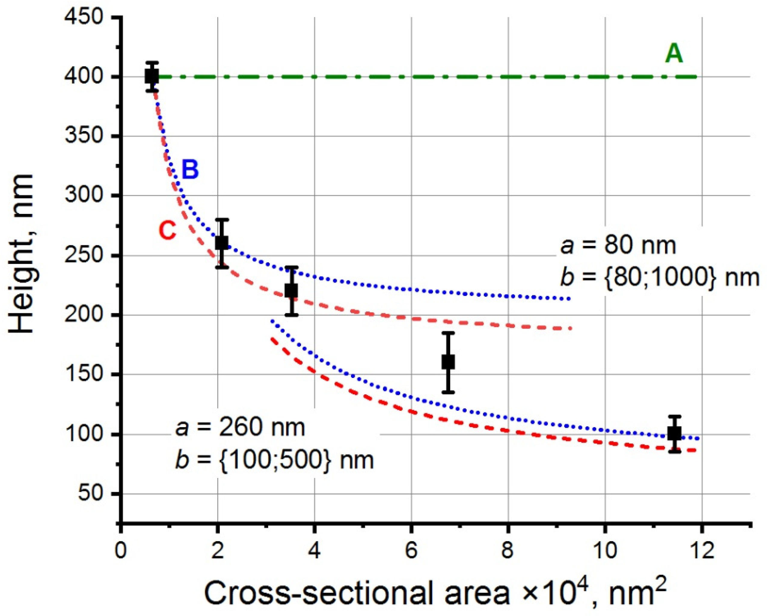 Materials 15 07863 g005