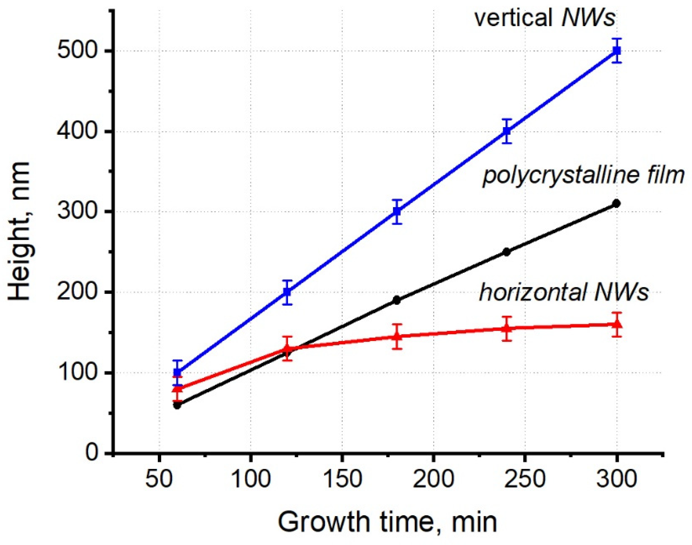 Materials 15 07863 g007