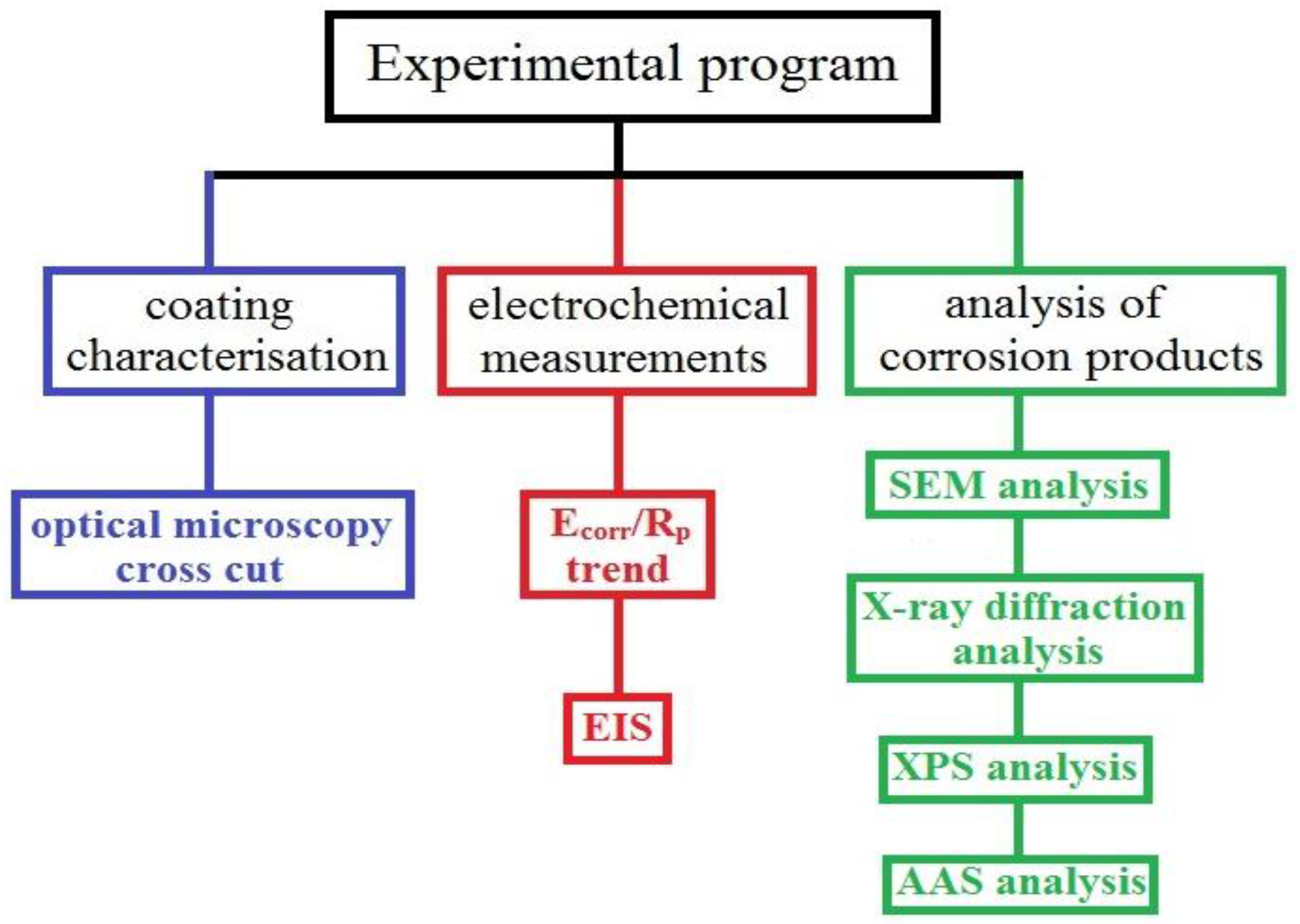 Materials 15 07864 g001 Materials 15 07864 g001