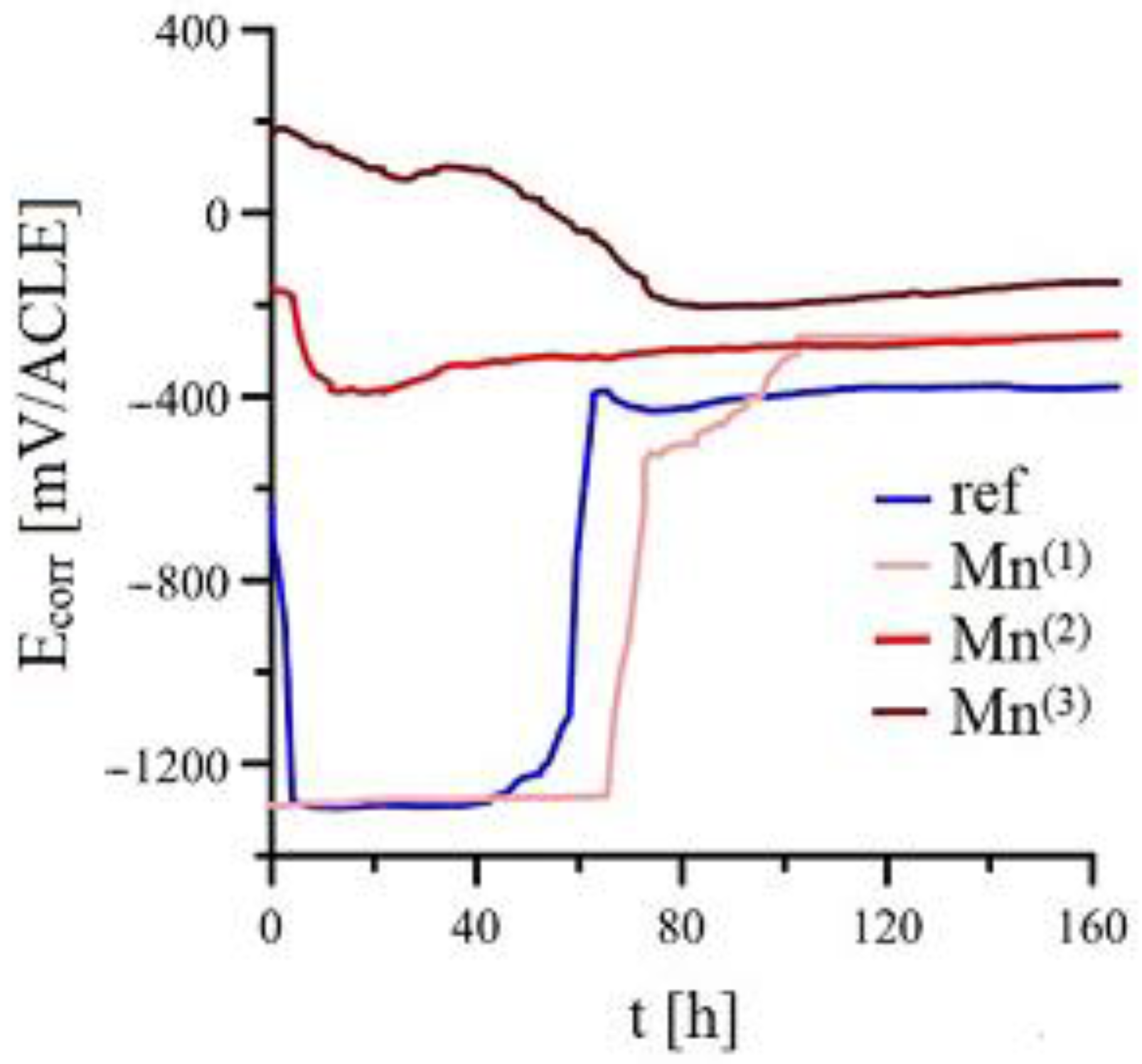 Materials 15 07864 g004 Materials 15 07864 g004
