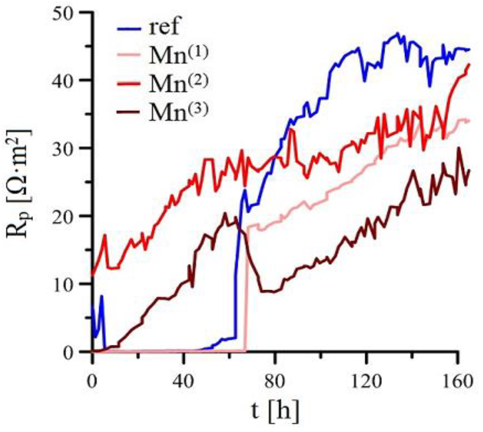 Materials 15 07864 g005 Materials 15 07864 g005