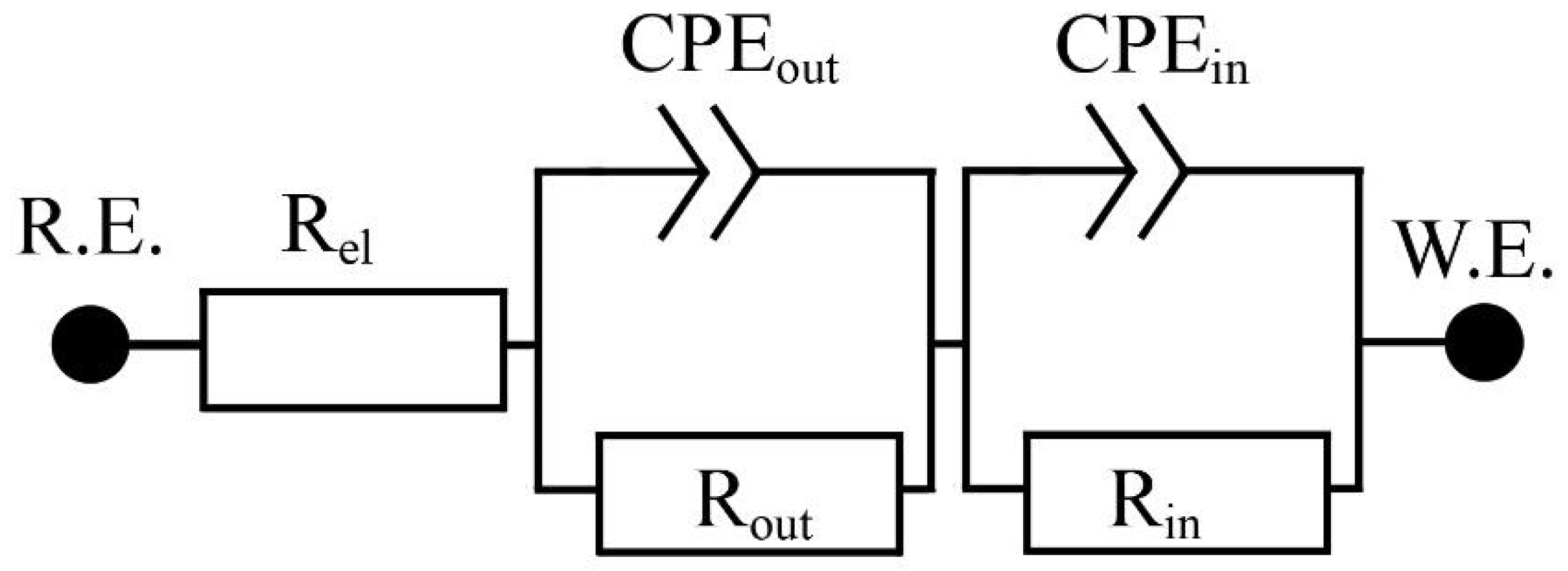 Materials 15 07864 g007 Materials 15 07864 g007