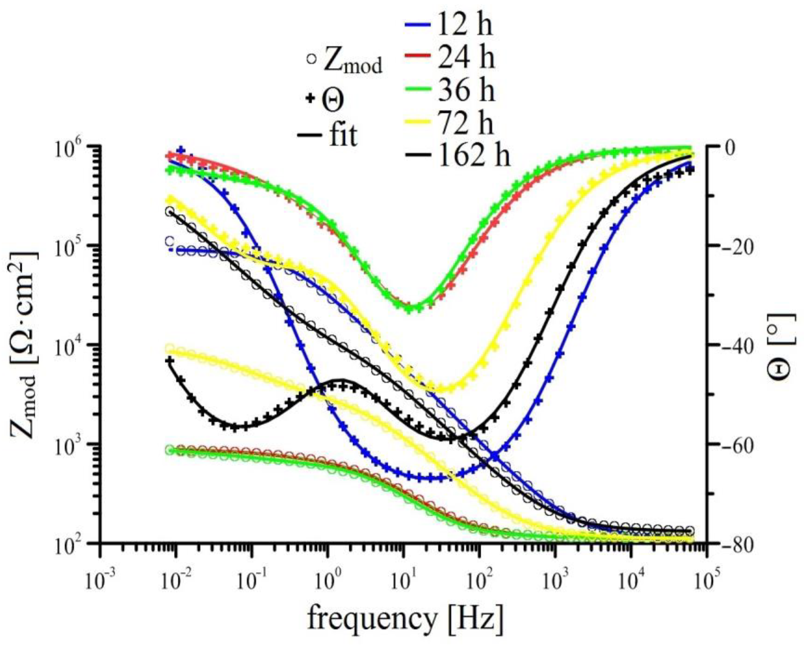Materials 15 07864 g008 Materials 15 07864 g008