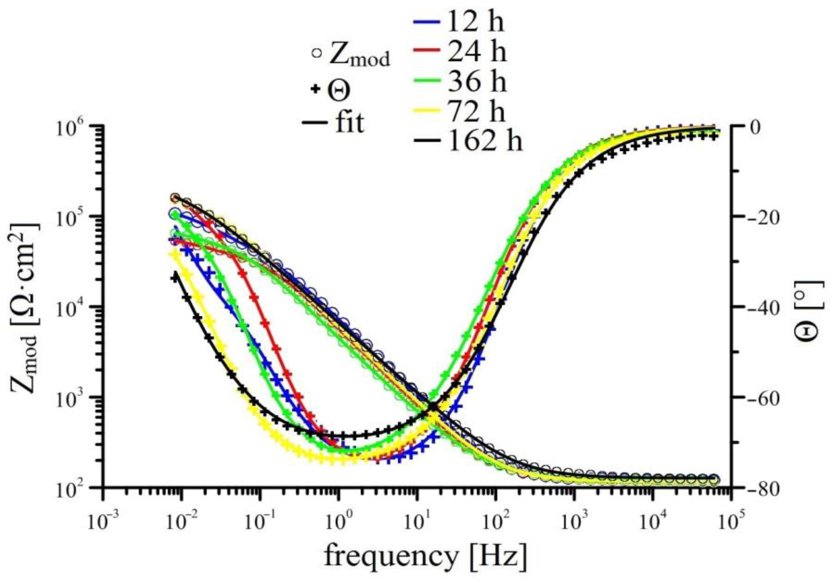 Materials 15 07864 g010 Materials 15 07864 g010