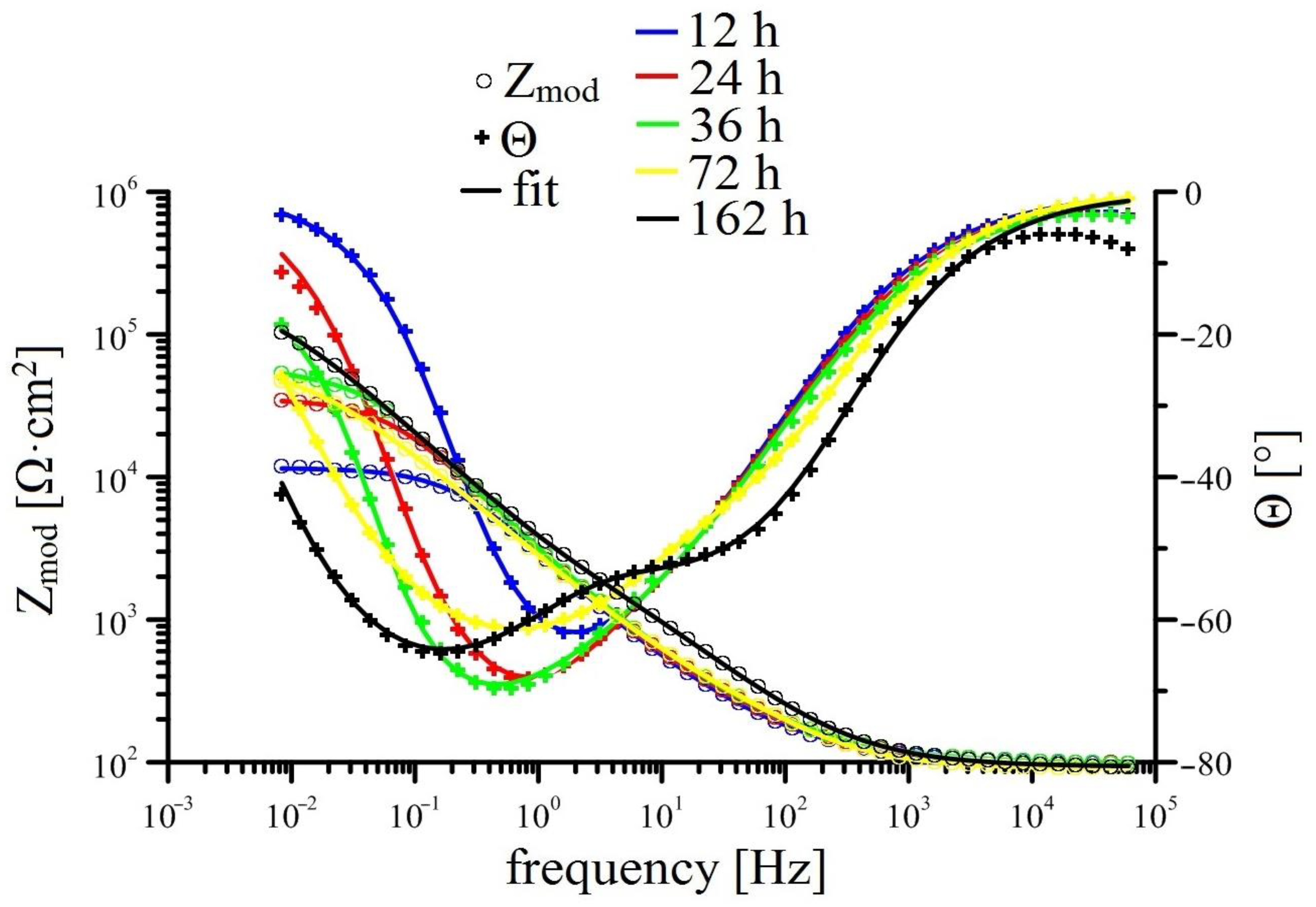 Materials 15 07864 g011 Materials 15 07864 g011