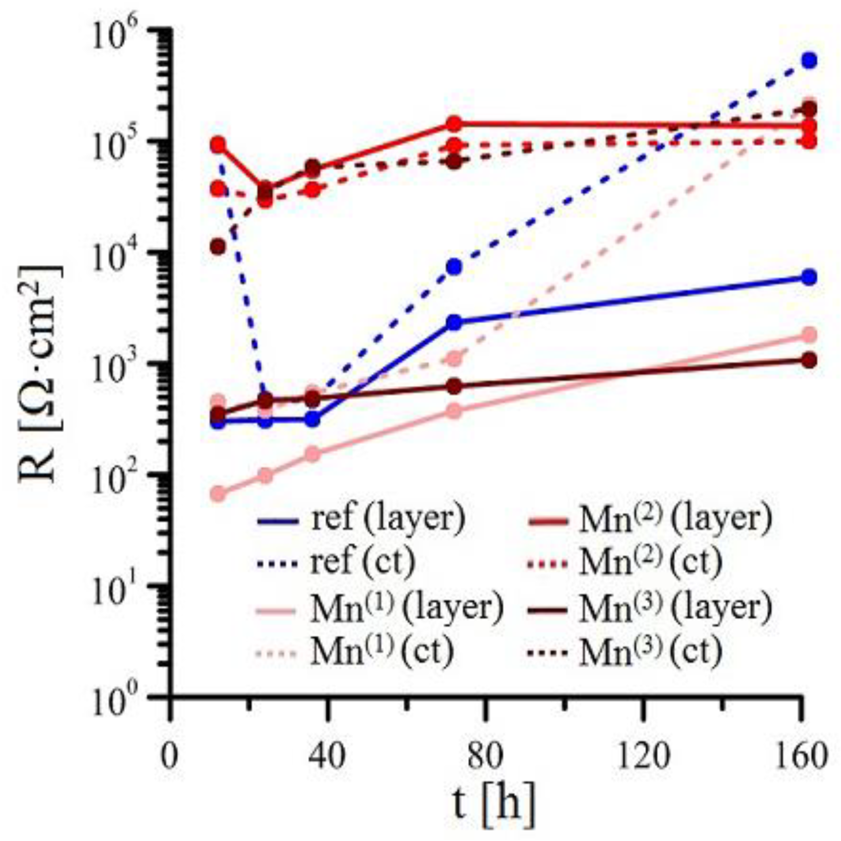 Materials 15 07864 g013 Materials 15 07864 g013
