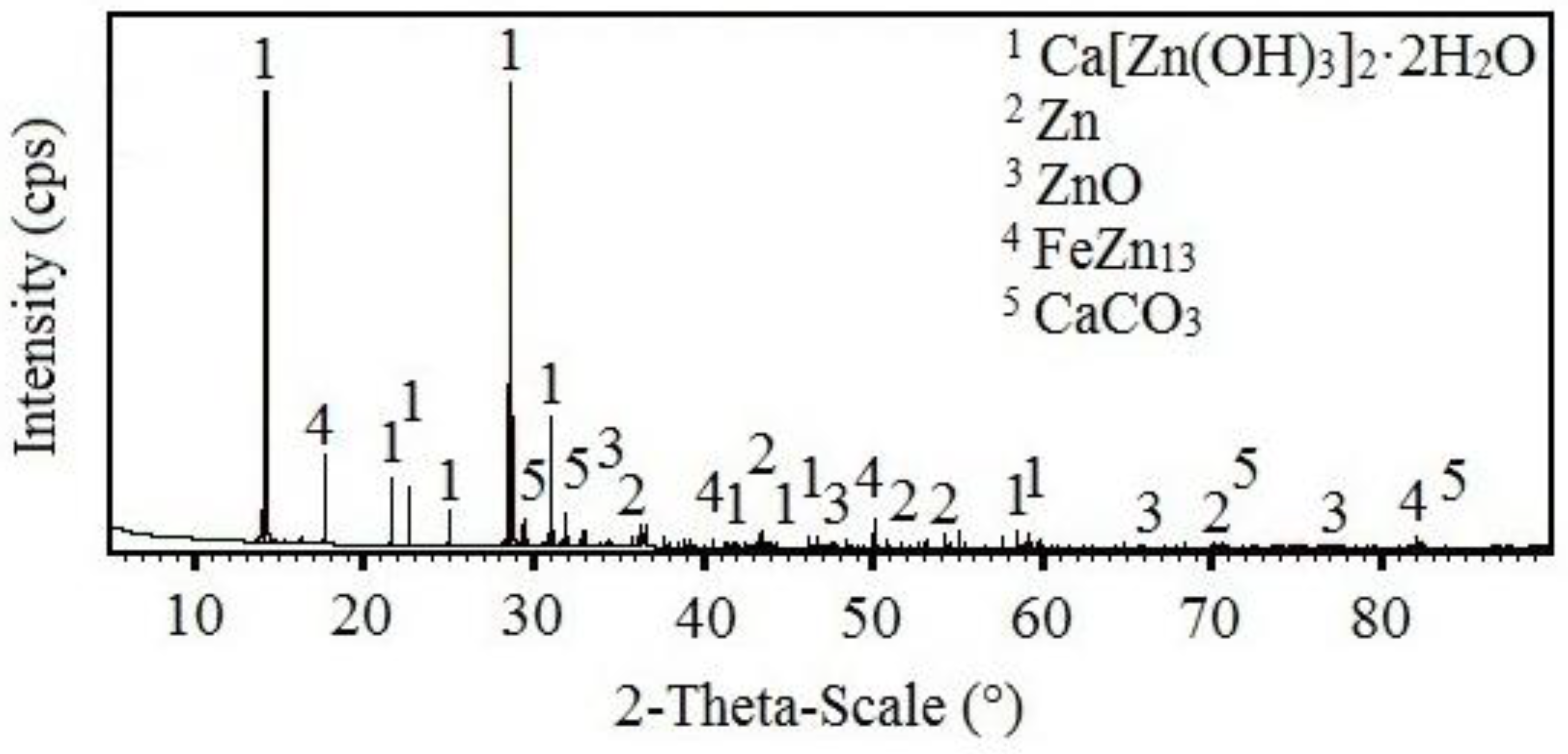 Materials 15 07864 g026 Materials 15 07864 g026
