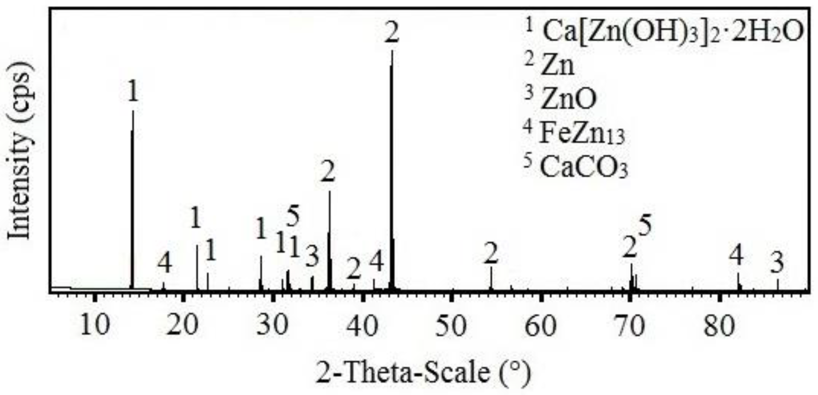Materials 15 07864 g027 Materials 15 07864 g027