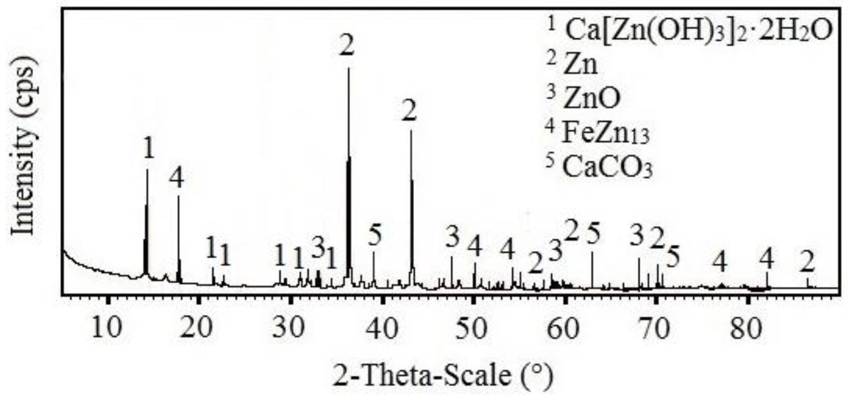 Materials 15 07864 g028 Materials 15 07864 g028