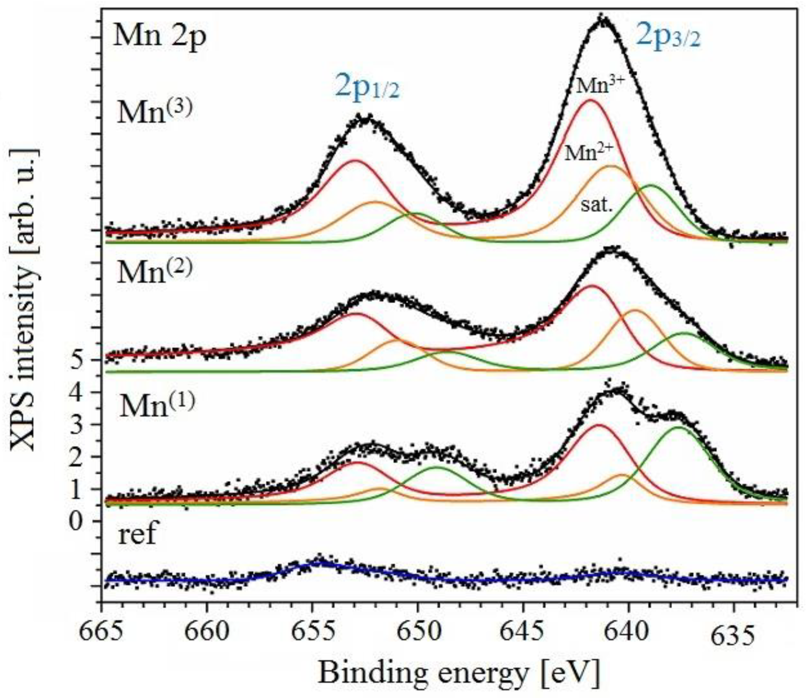 Materials 15 07864 g030 Materials 15 07864 g030