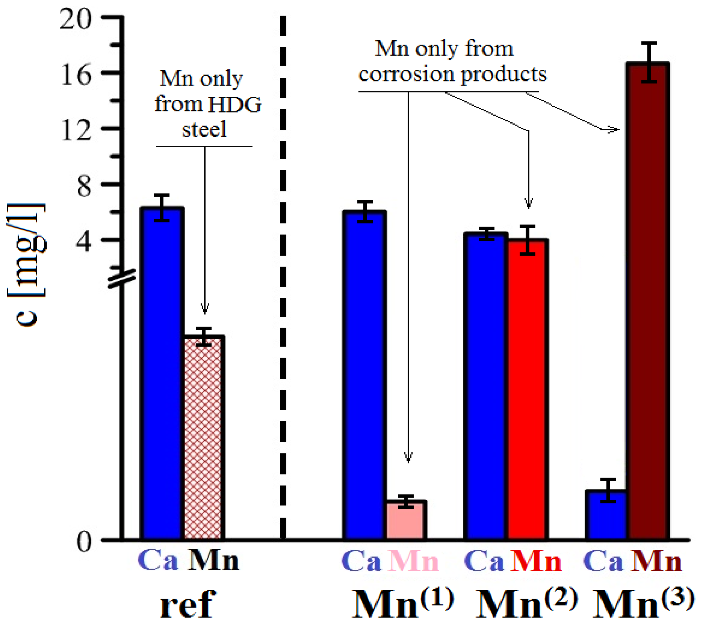 Materials 15 07864 g032 Materials 15 07864 g032