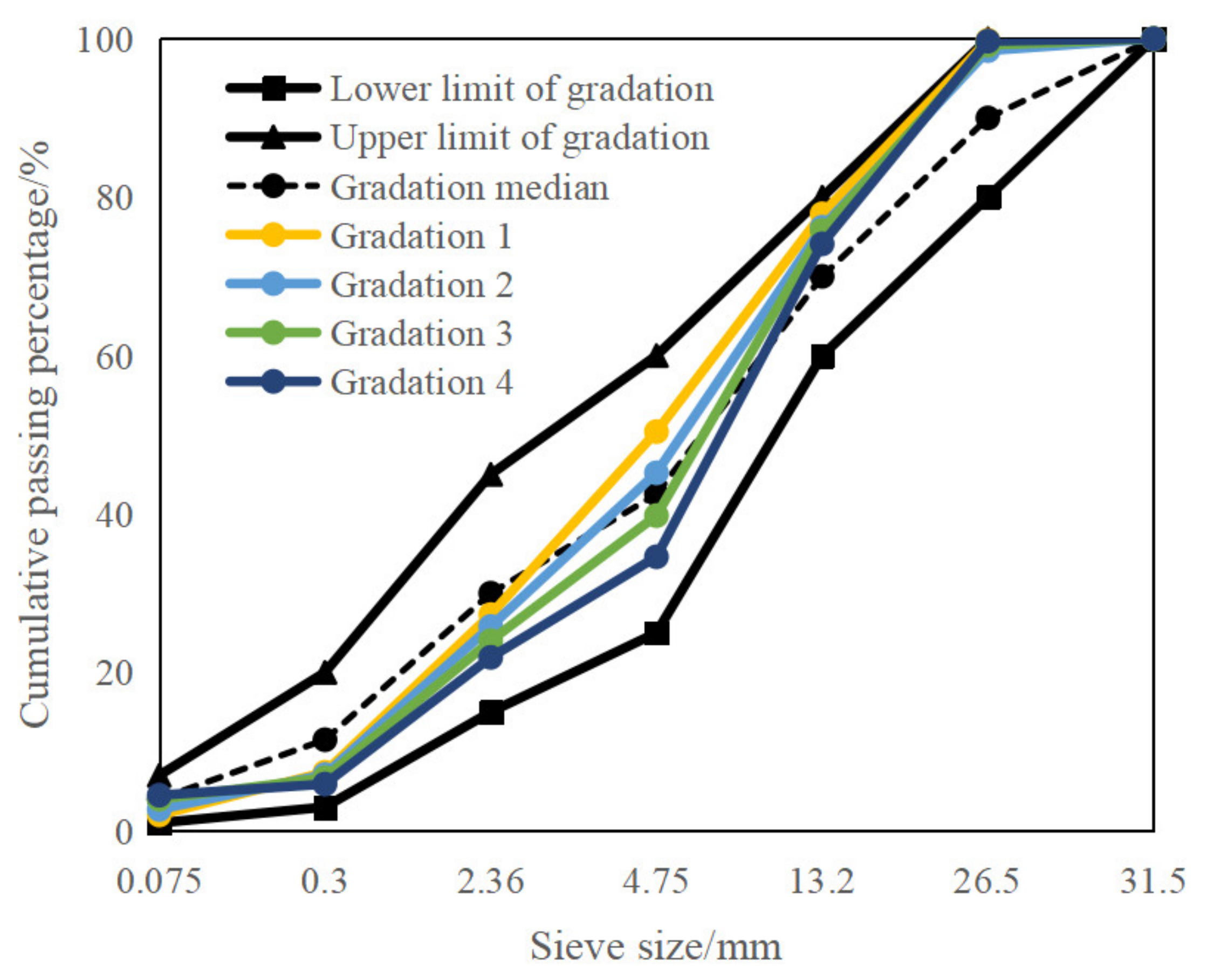 Materials 15 07867 g001