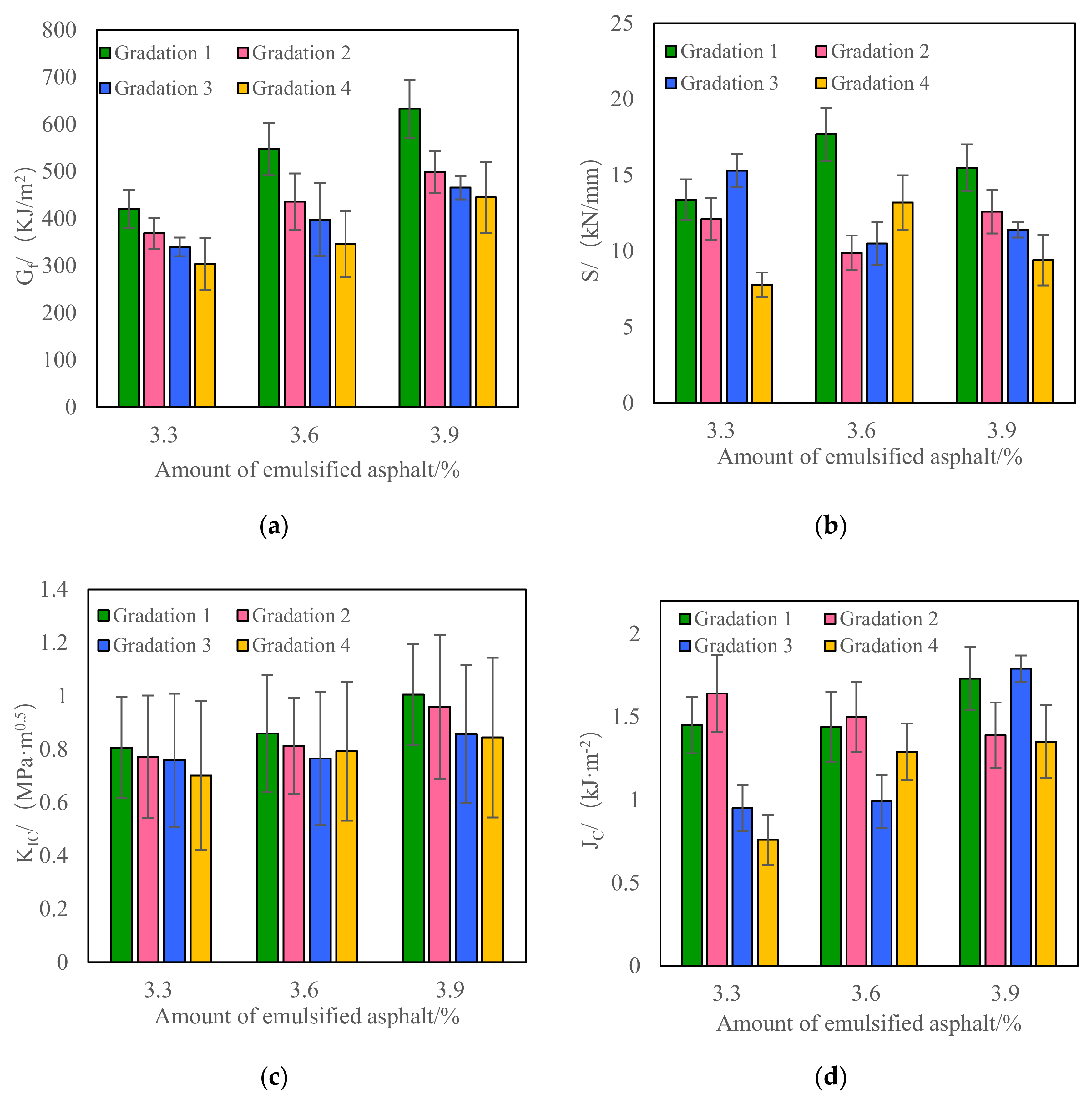 Materials 15 07867 g003
