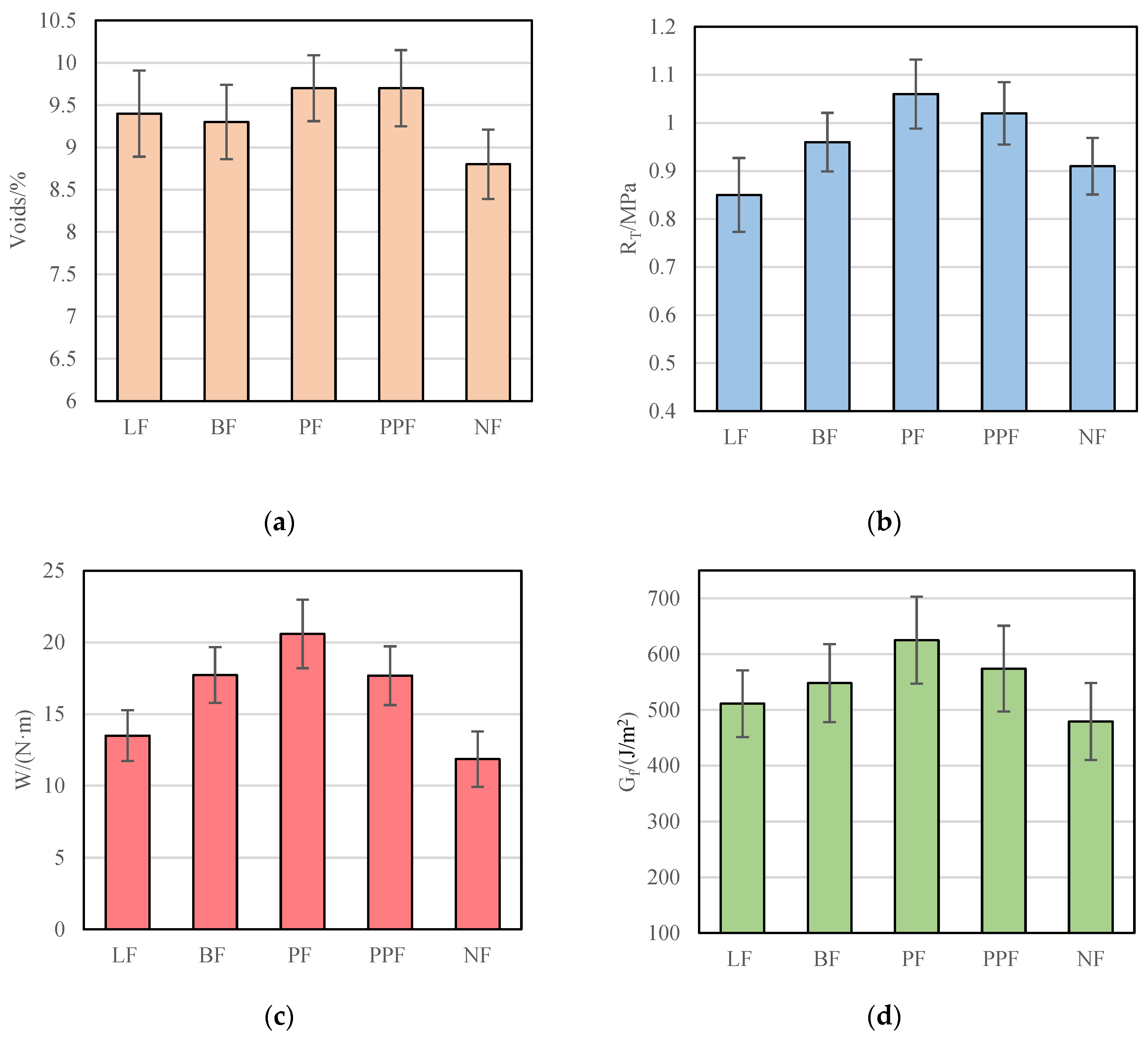 Materials 15 07867 g007