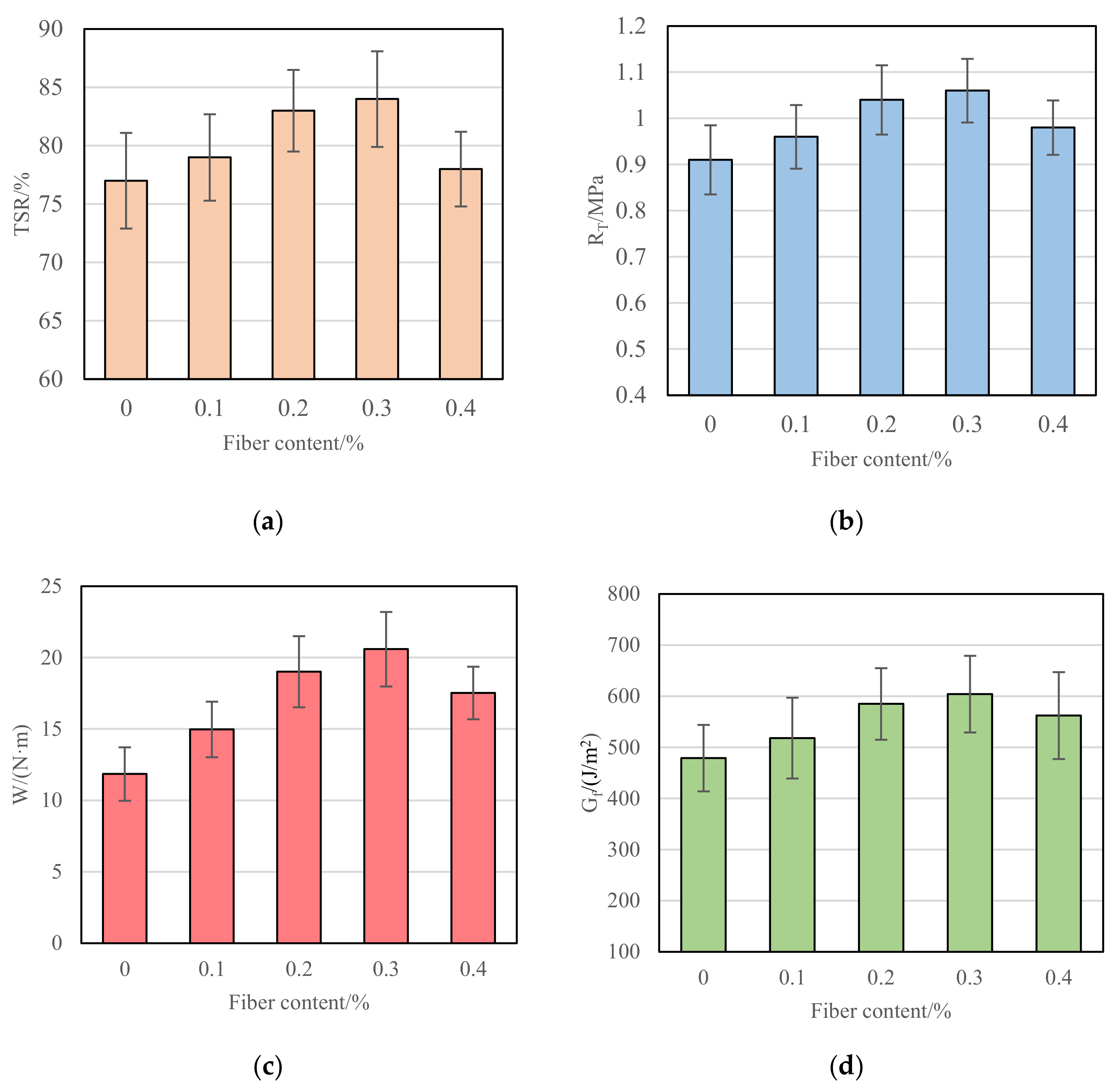 Materials 15 07867 g008
