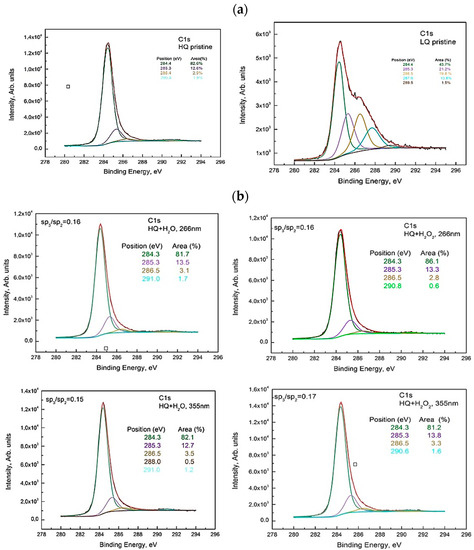 Materials 15 07870 g002