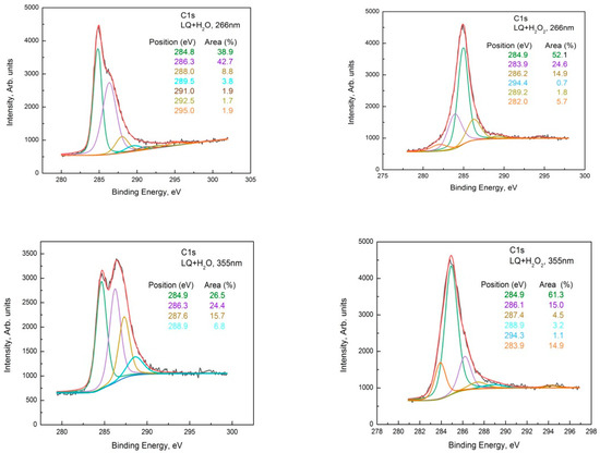 Materials 15 07870 g004