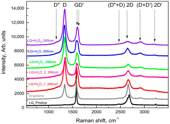 Materials 15 07870 g007