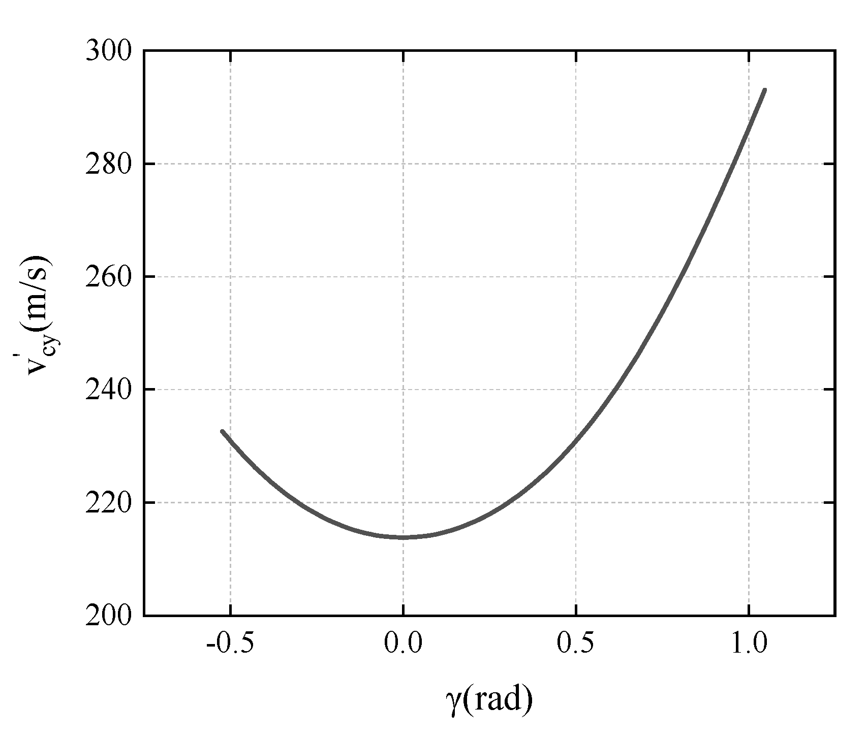 Materials 15 07871 g016