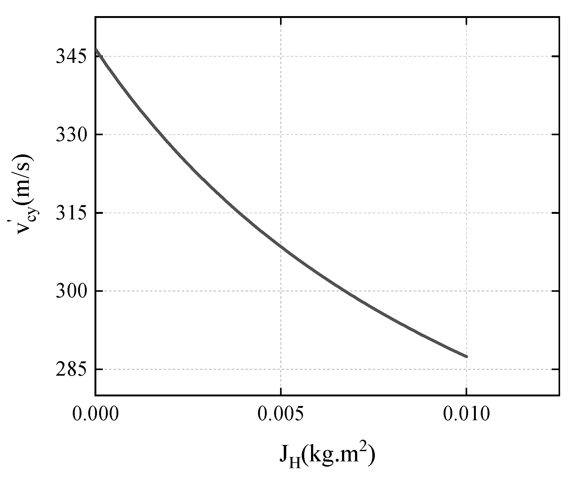 Materials 15 07871 g017