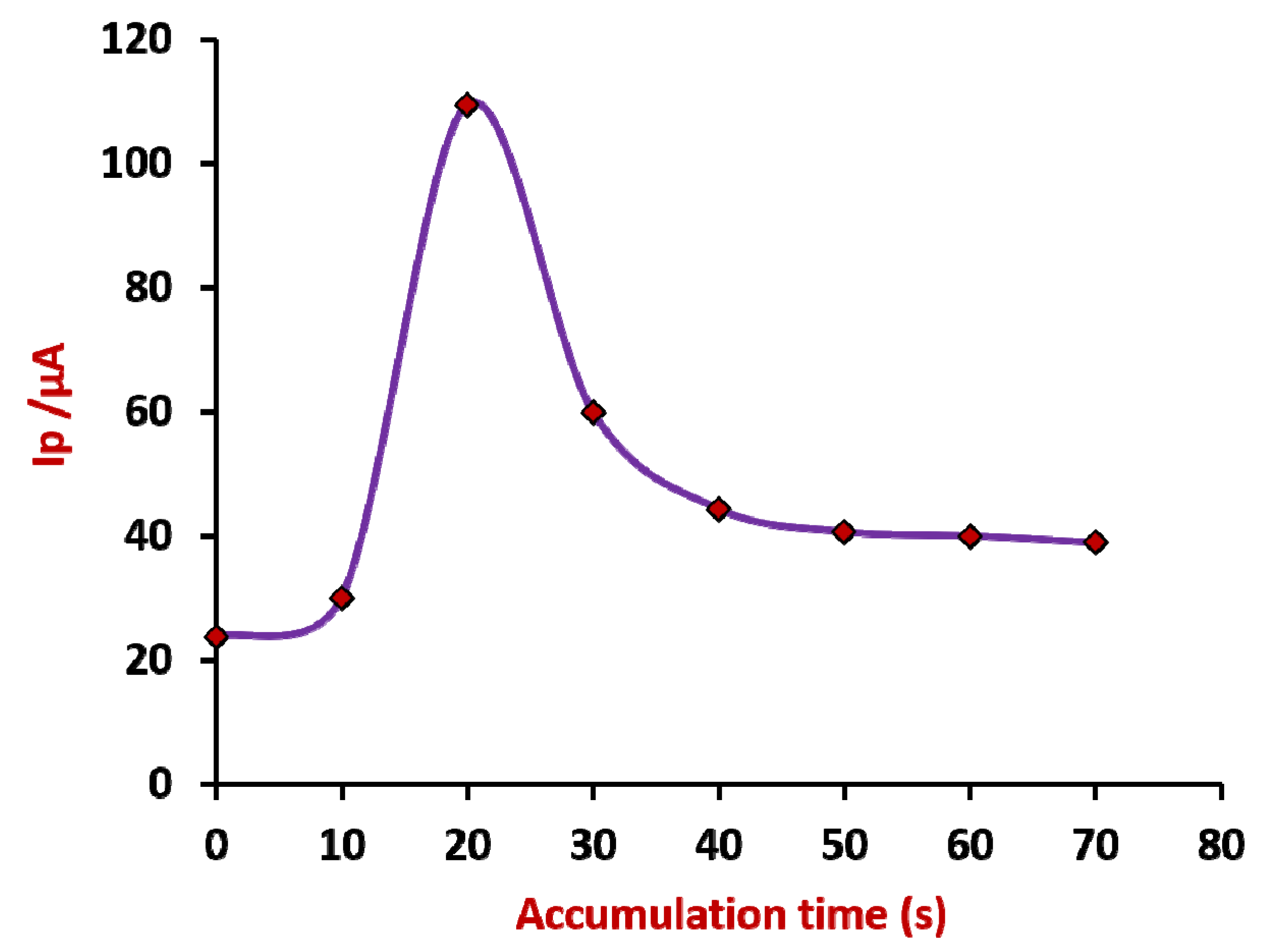 Materials 15 07872 g003
