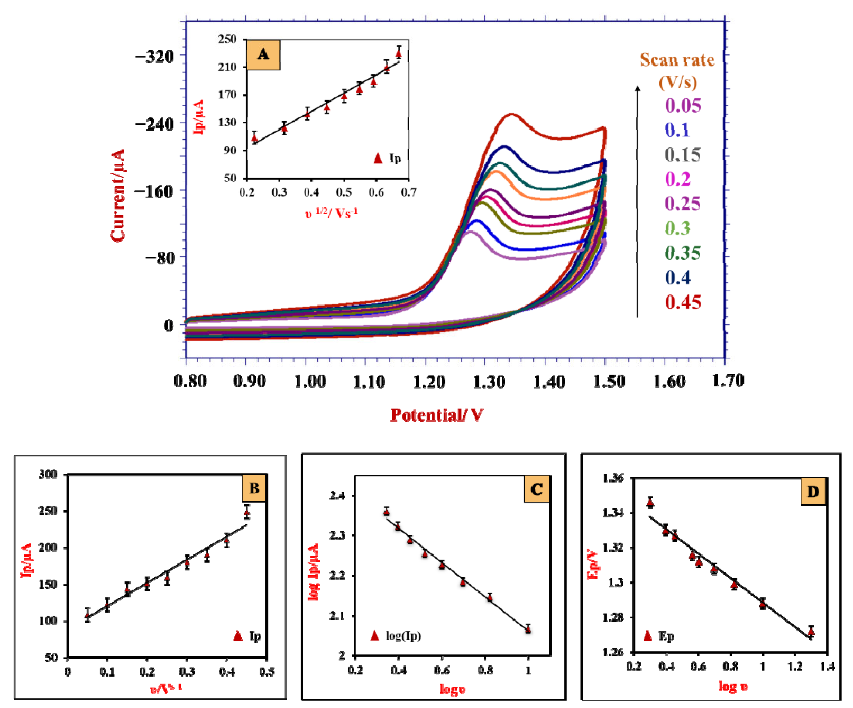 Materials 15 07872 g005