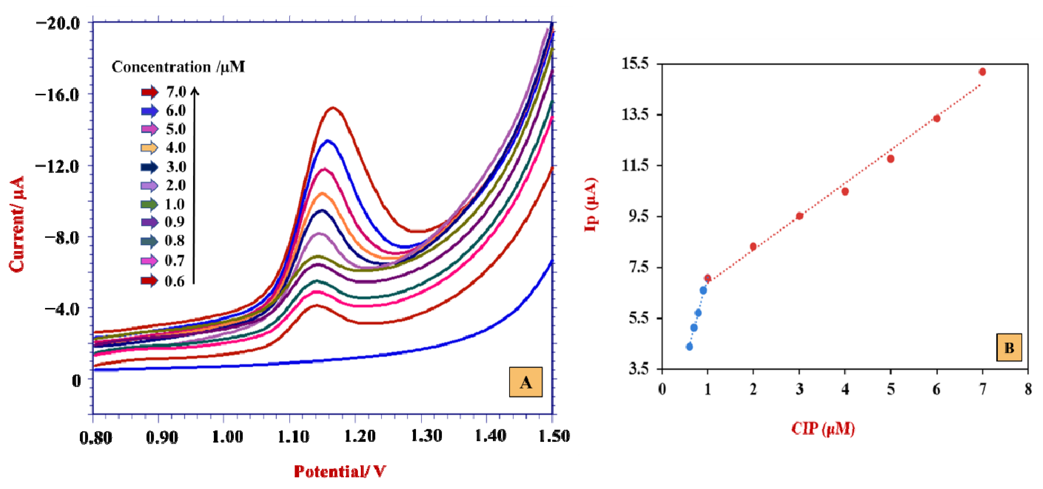 Materials 15 07872 g006