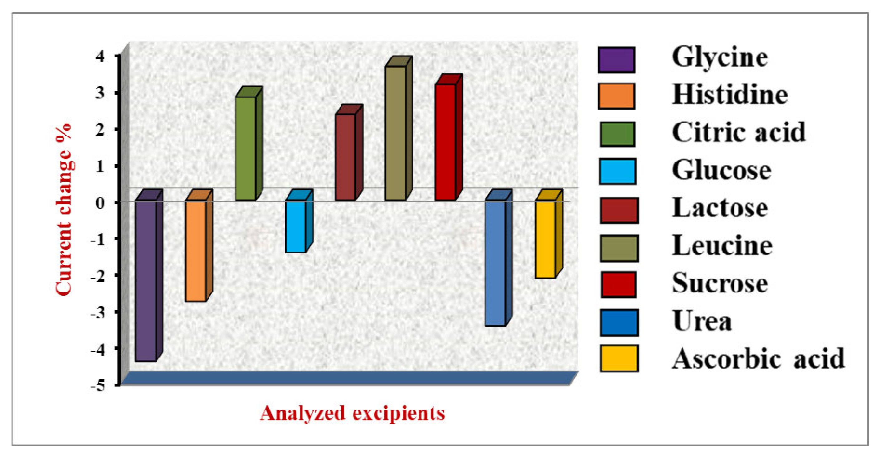 Materials 15 07872 g007